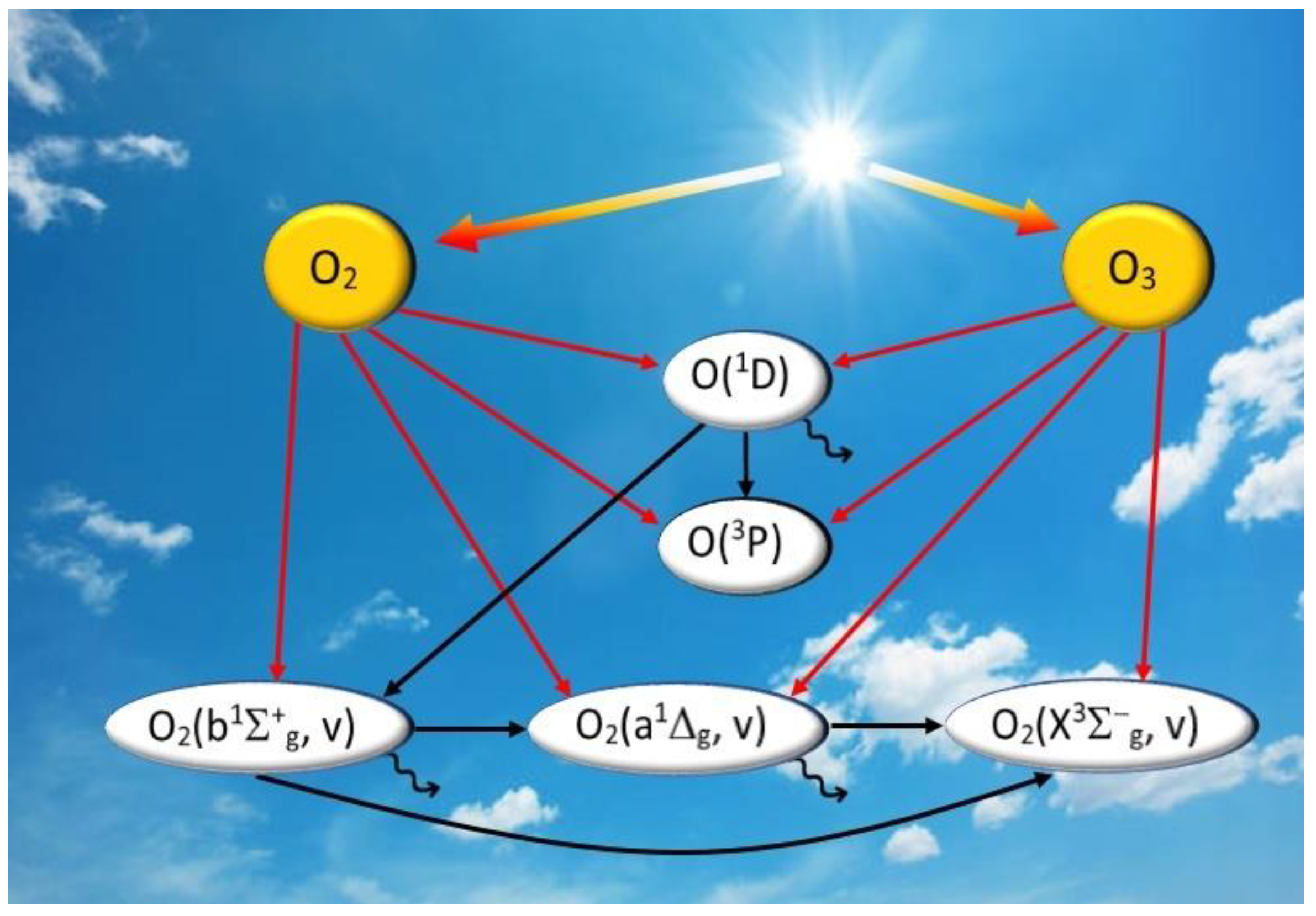 Atmosphere 11 00116 g001