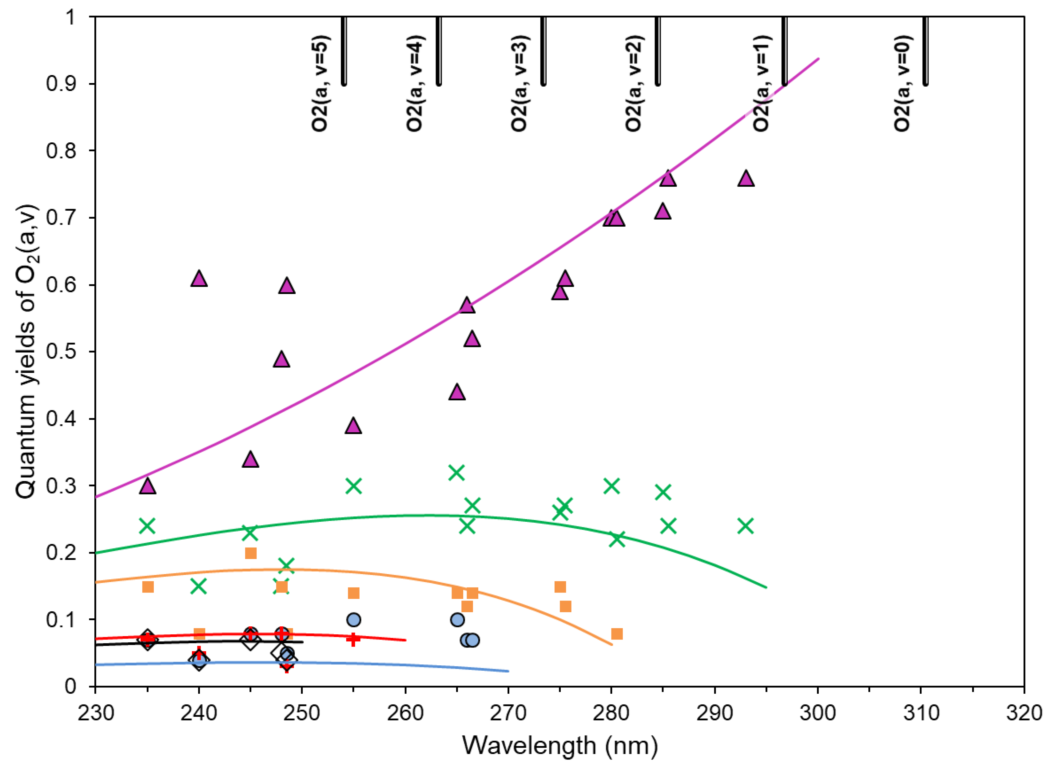 Atmosphere 11 00116 g003