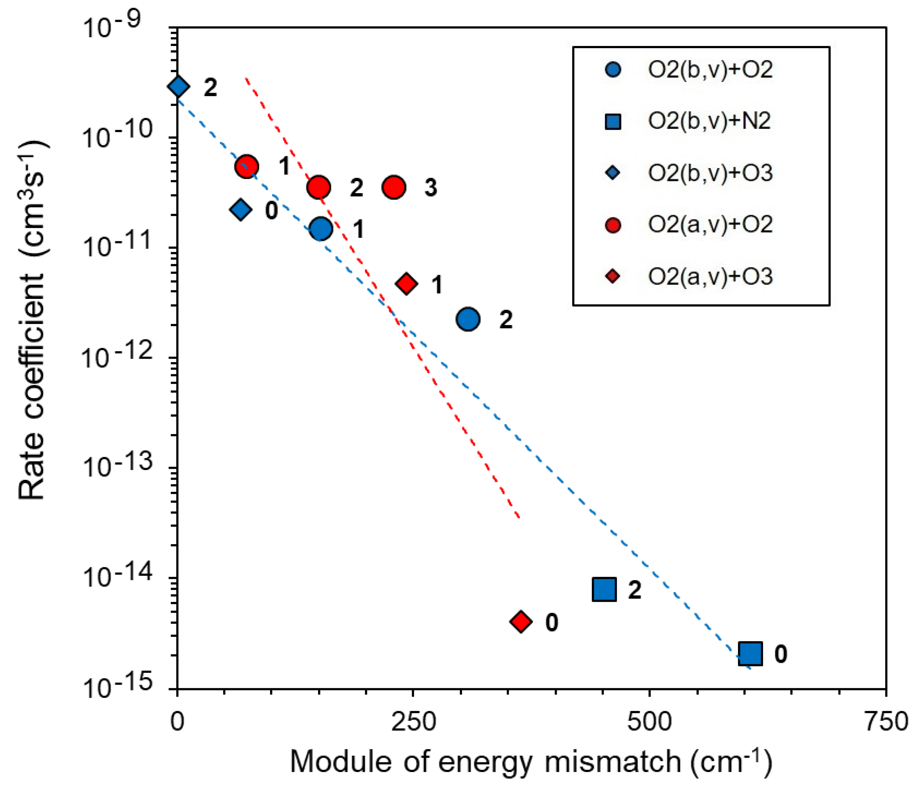 Atmosphere 11 00116 g005