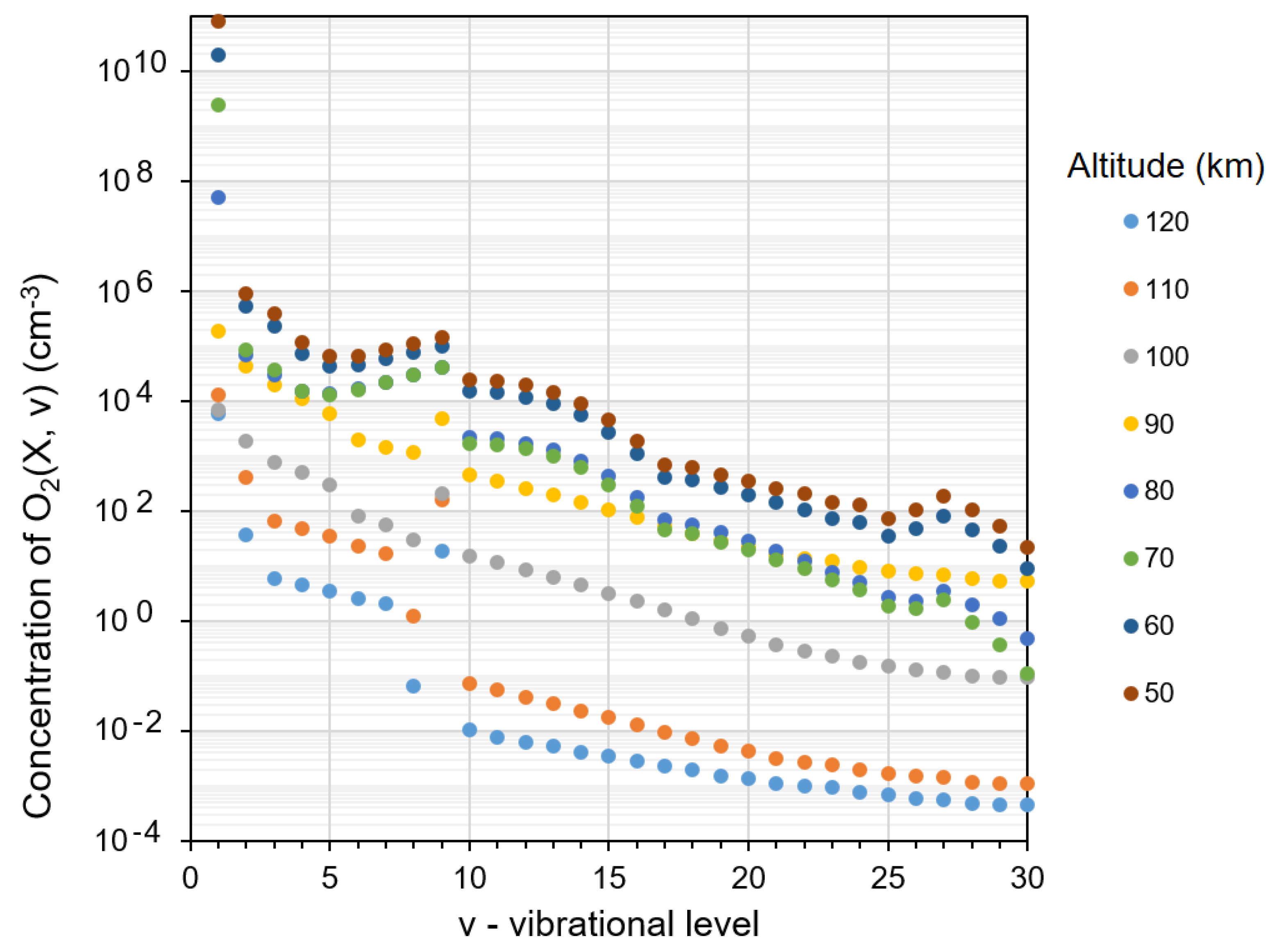 Atmosphere 11 00116 g010