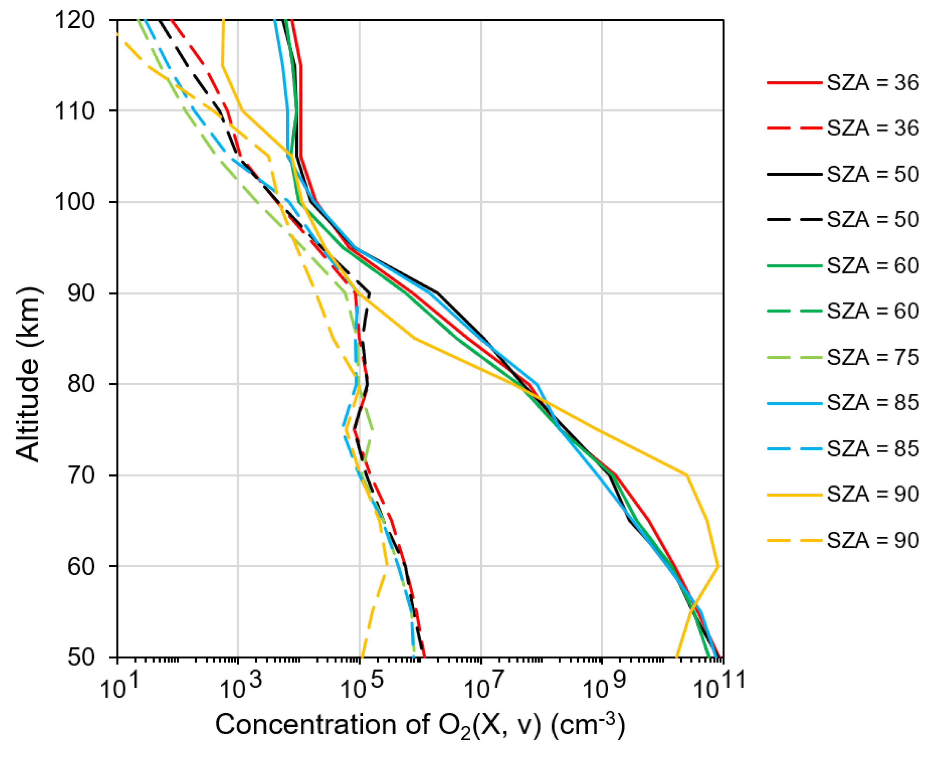 Atmosphere 11 00116 g011