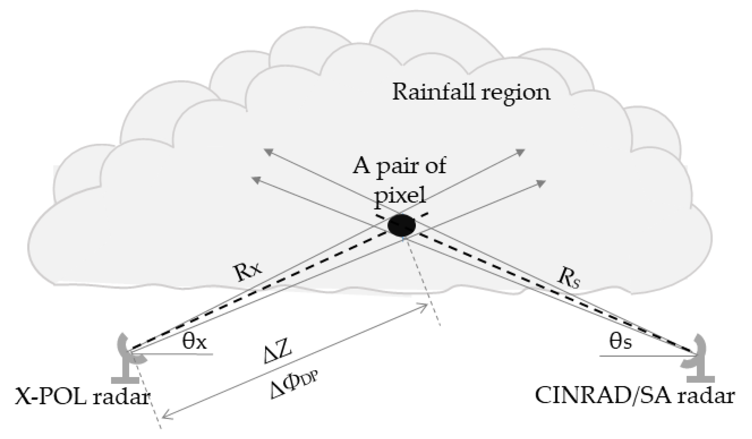 Atmosphere 11 00119 g002