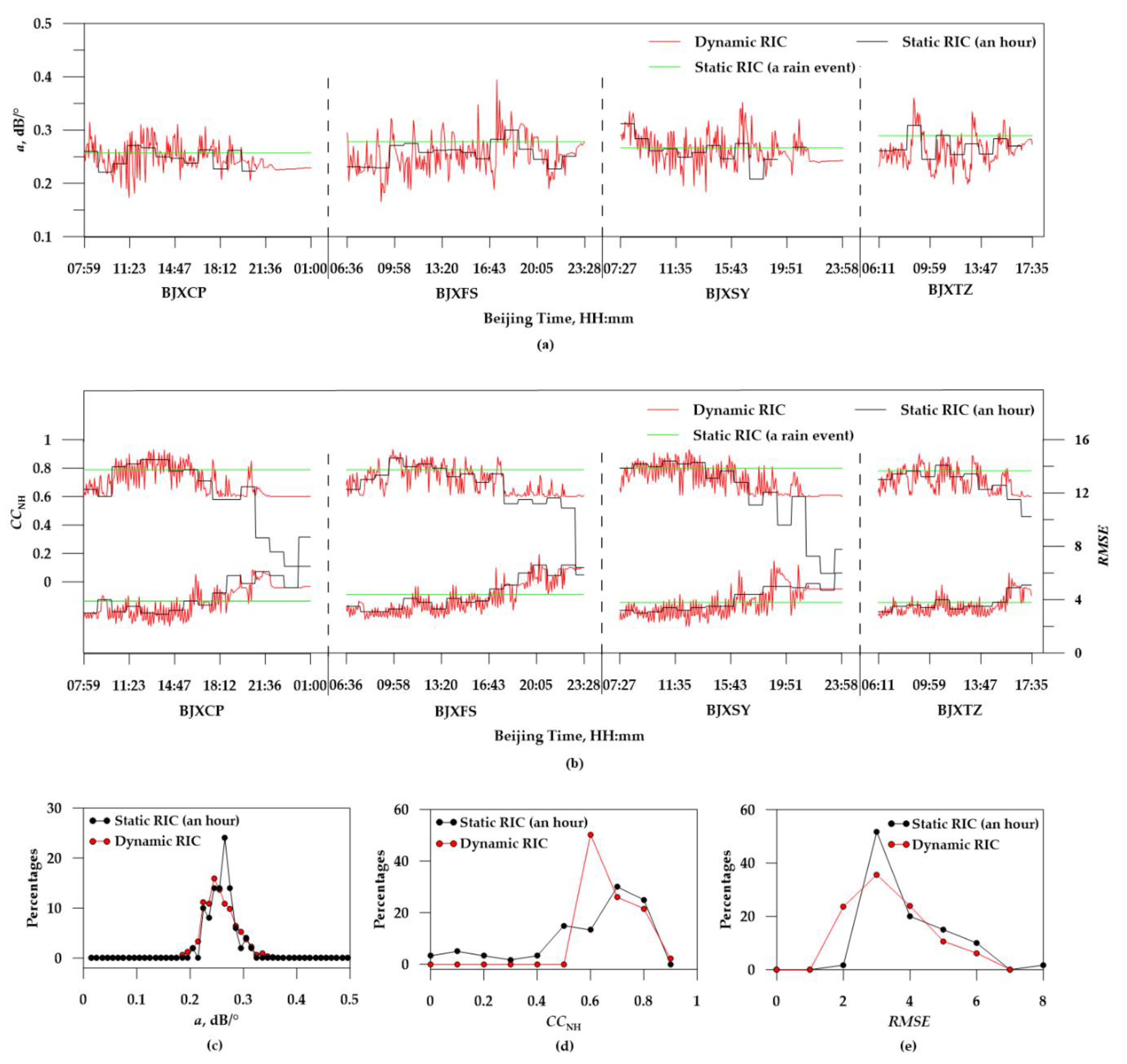 Atmosphere 11 00119 g004