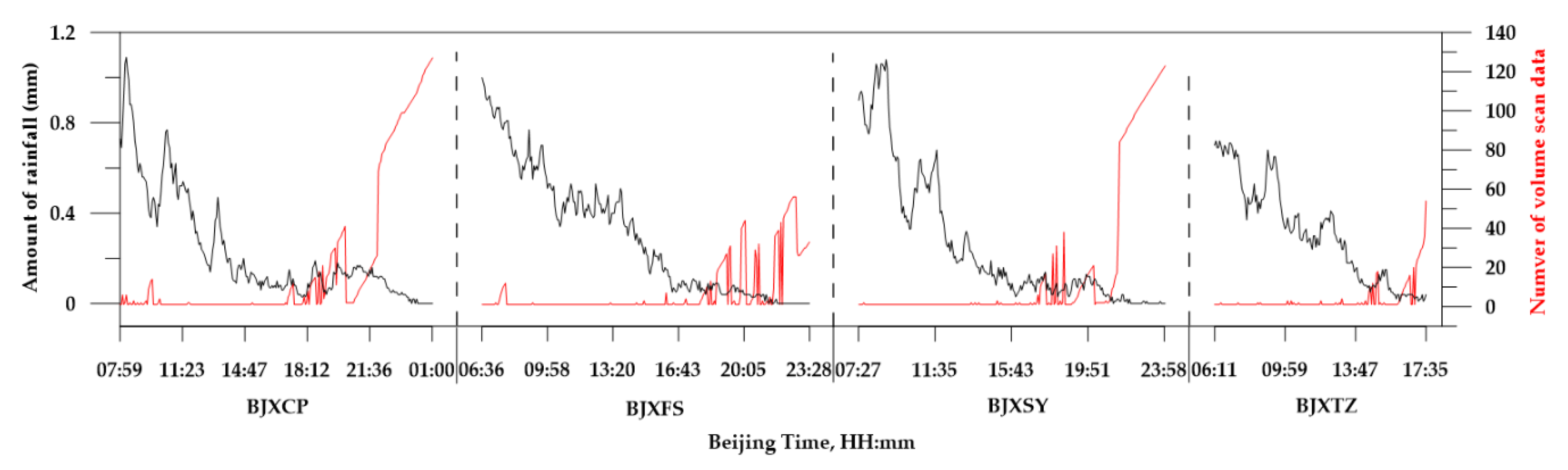 Atmosphere 11 00119 g005