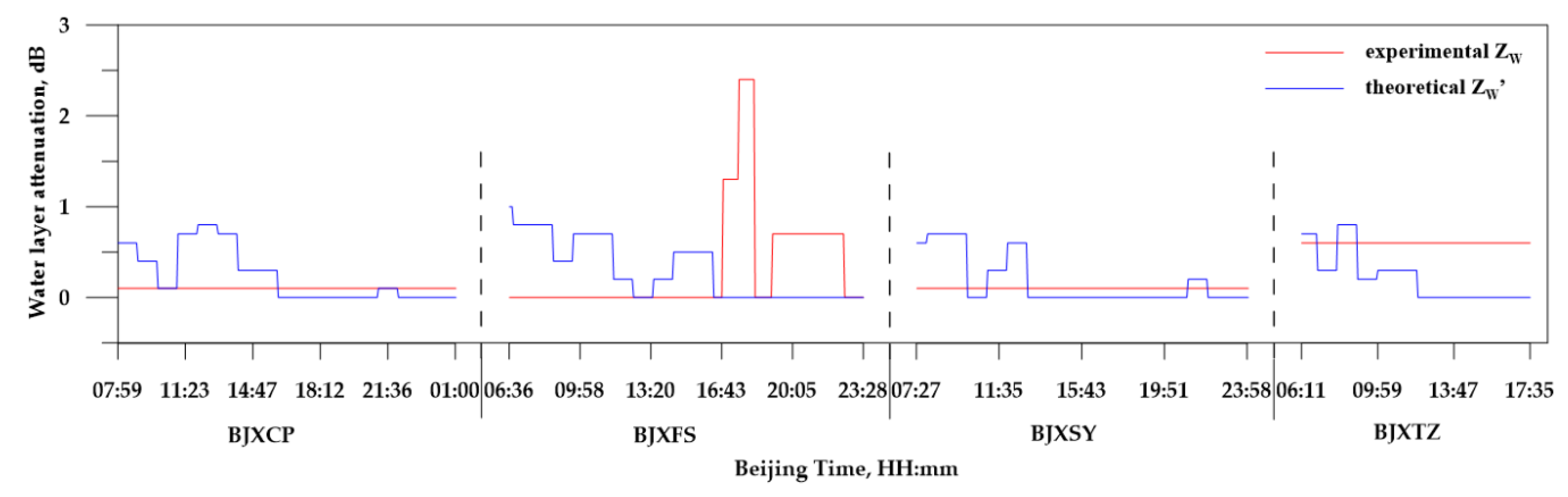 Atmosphere 11 00119 g006