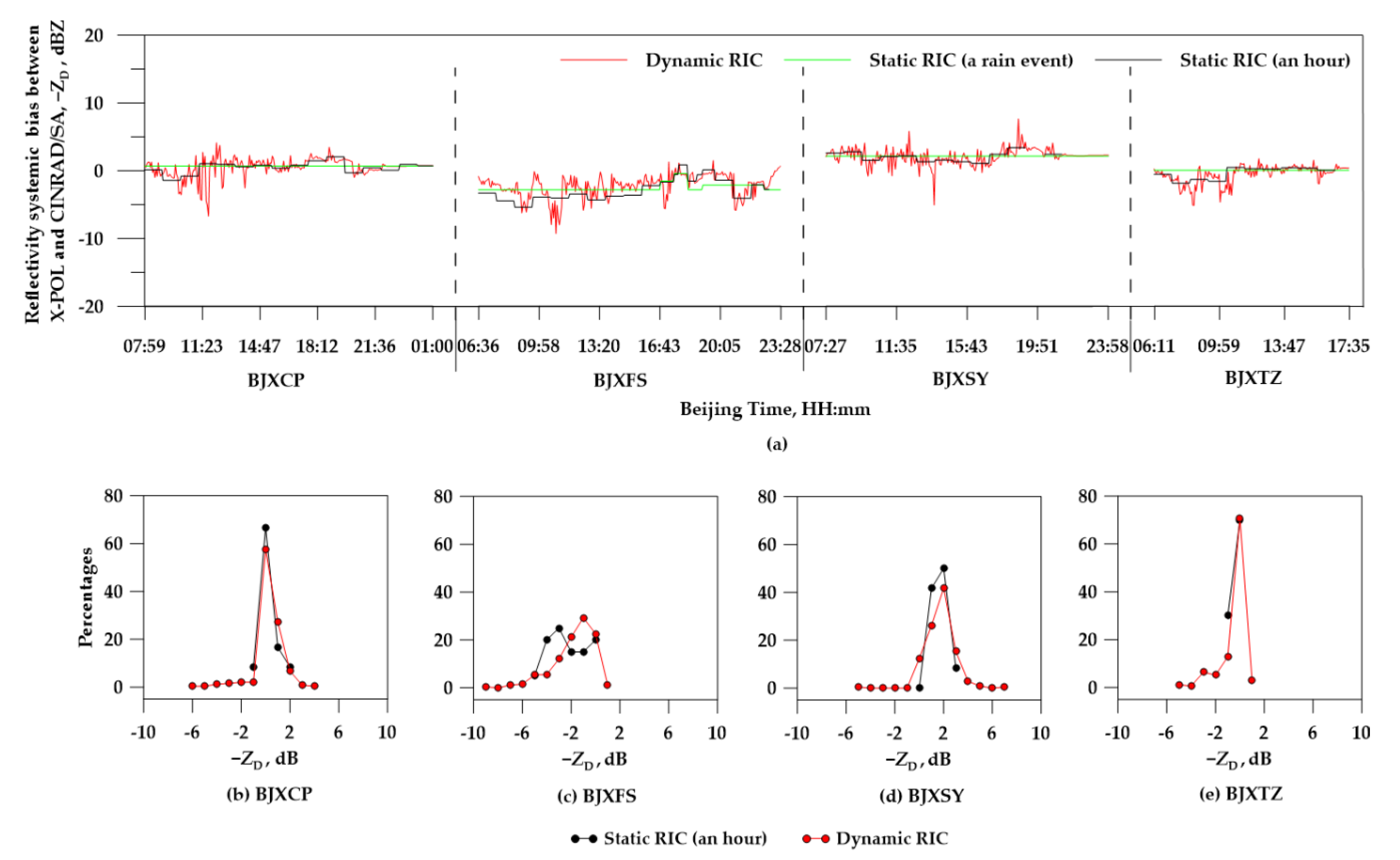 Atmosphere 11 00119 g007