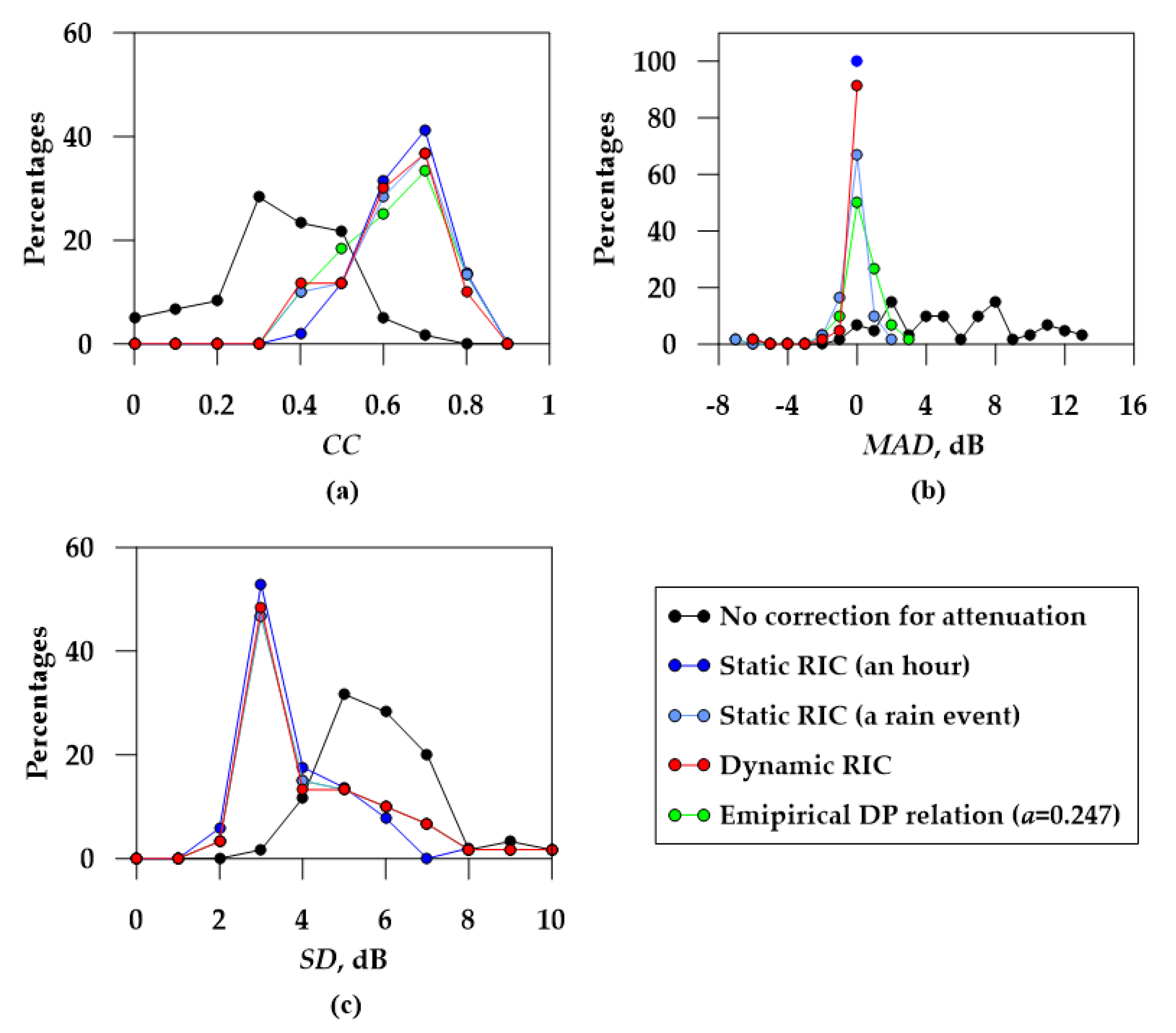 Atmosphere 11 00119 g009