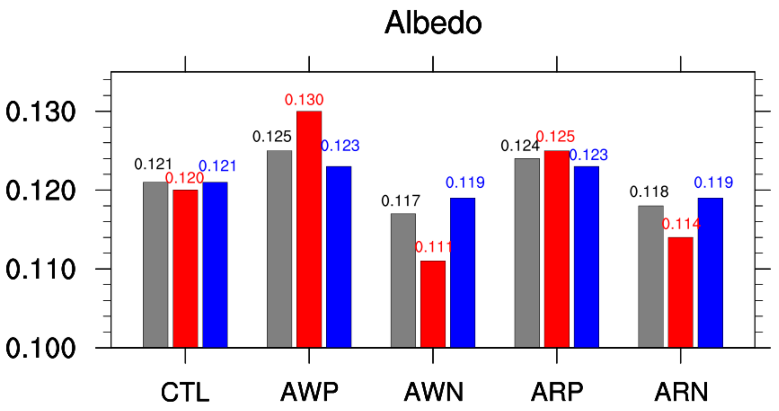 Atmosphere 11 00120 g006