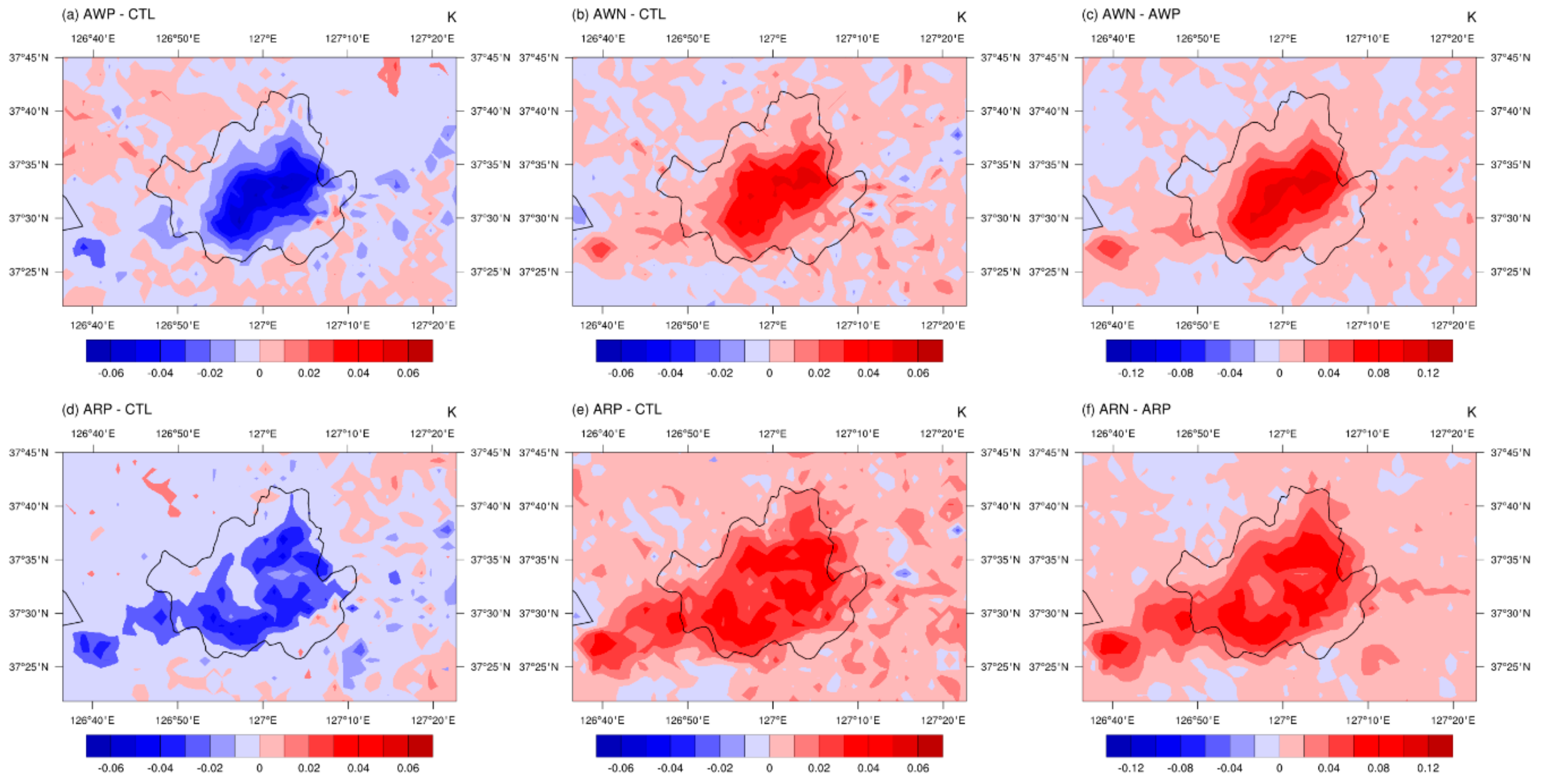 Atmosphere 11 00120 g008