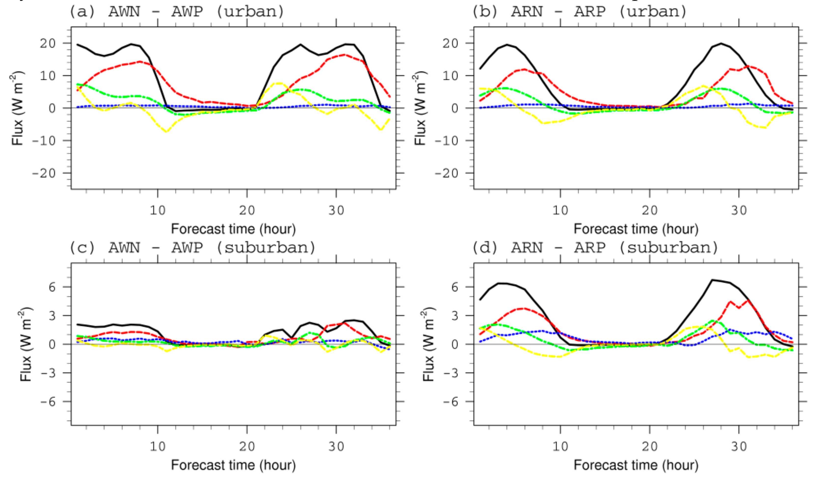 Atmosphere 11 00120 g009