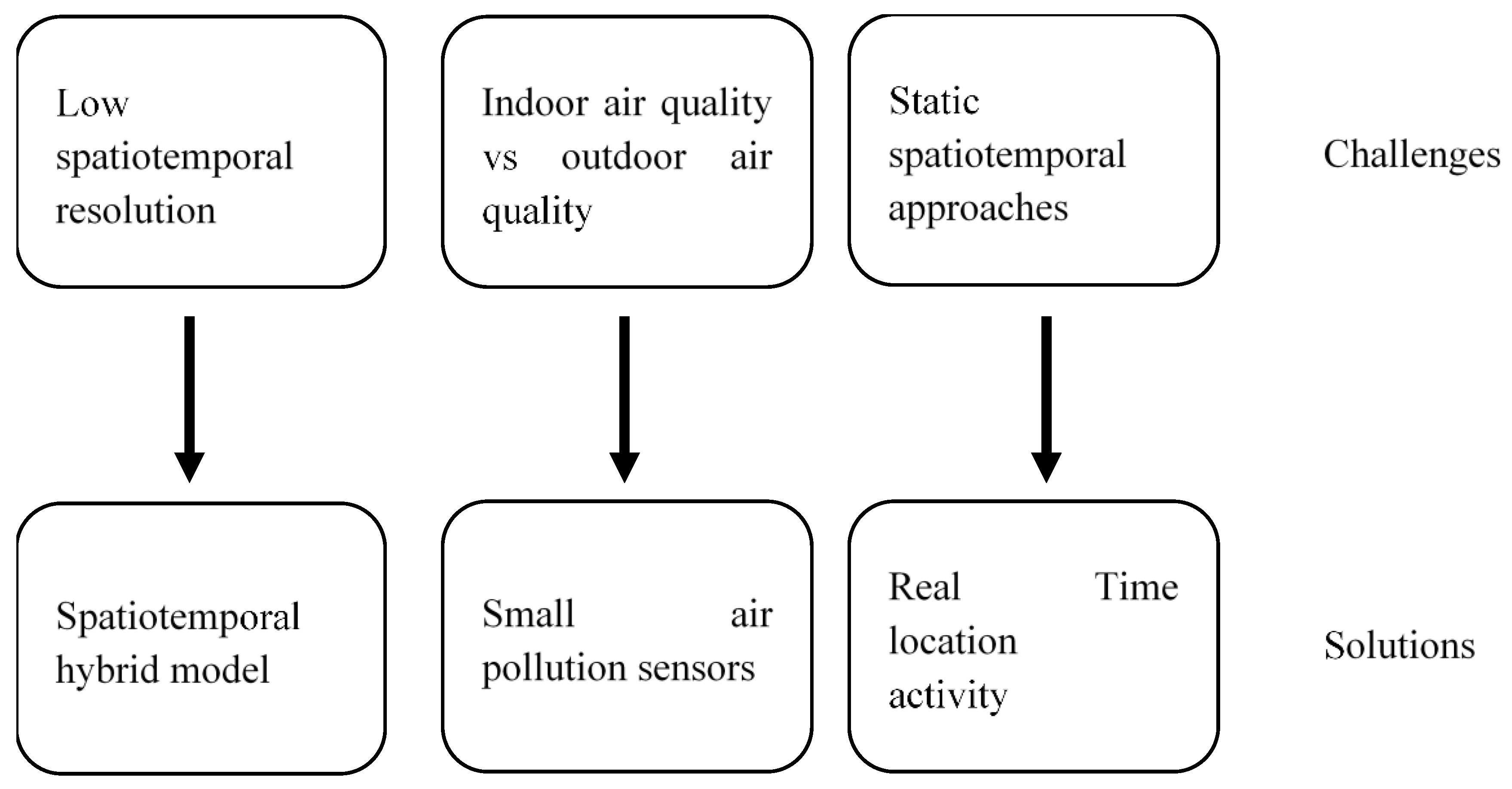 Atmosphere 11 00122 g001 Atmosphere 11 00122 g001
