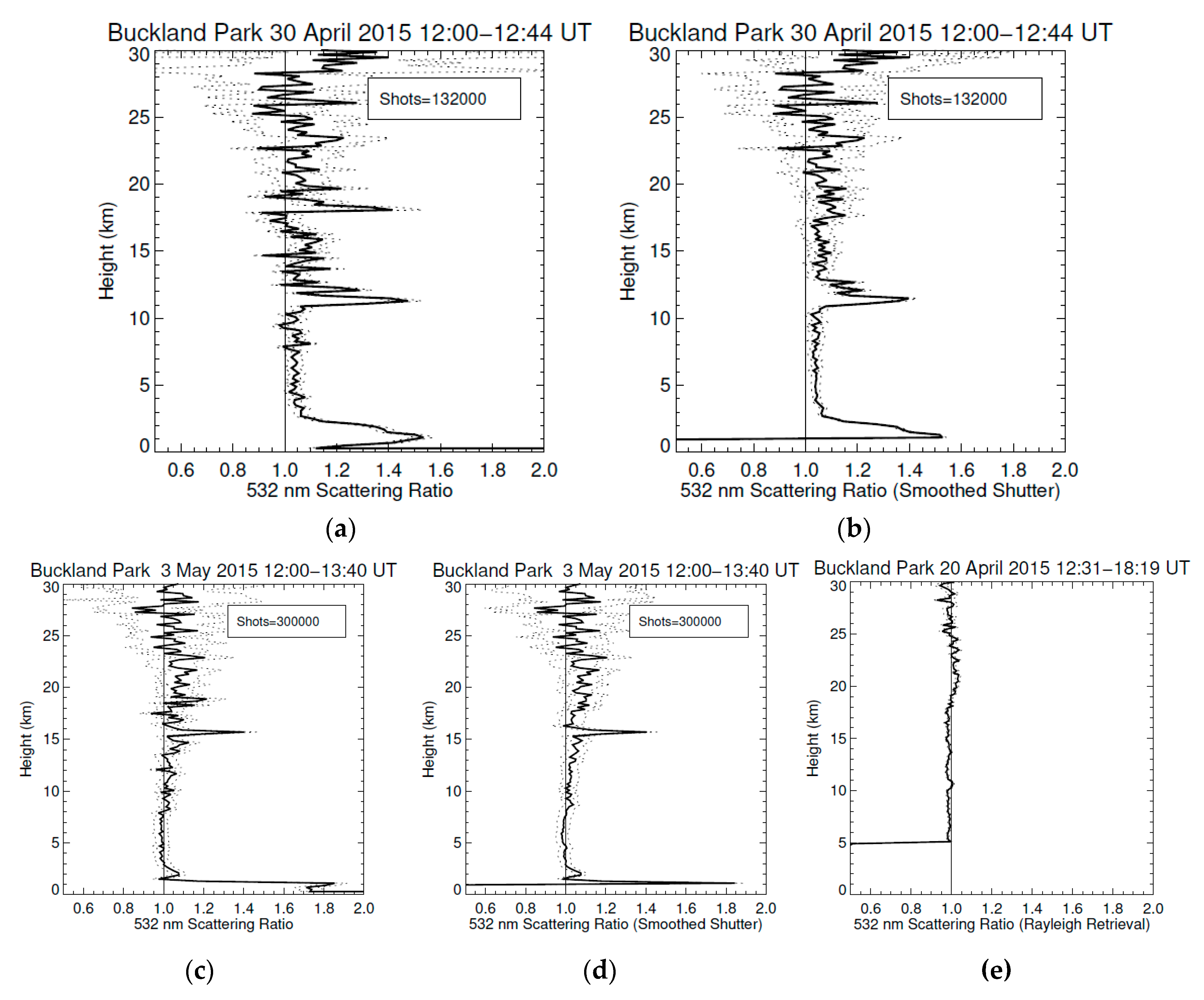 Atmosphere 11 00124 g001 Atmosphere 11 00124 g001