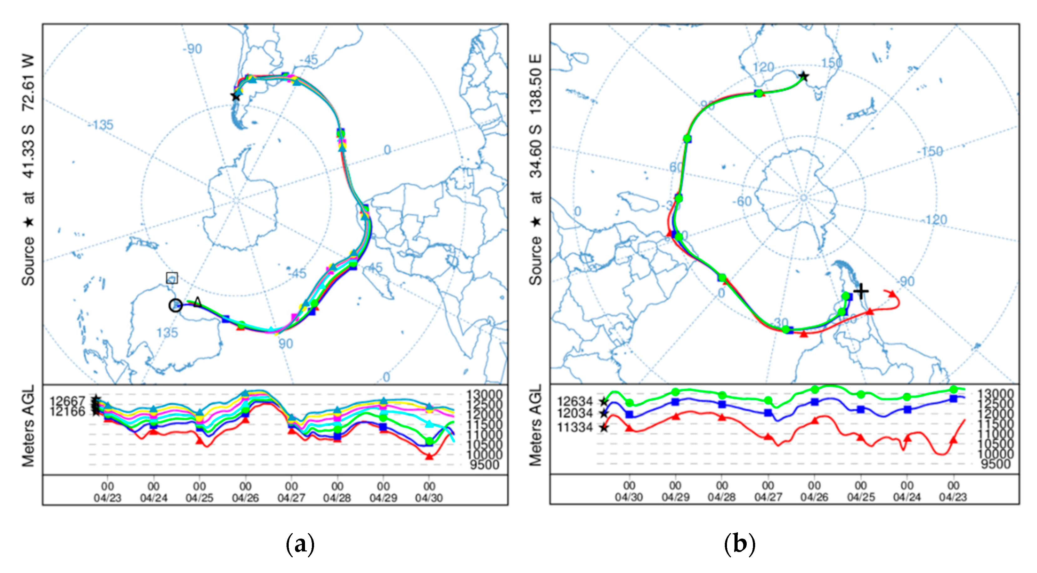 Atmosphere 11 00124 g003 Atmosphere 11 00124 g003
