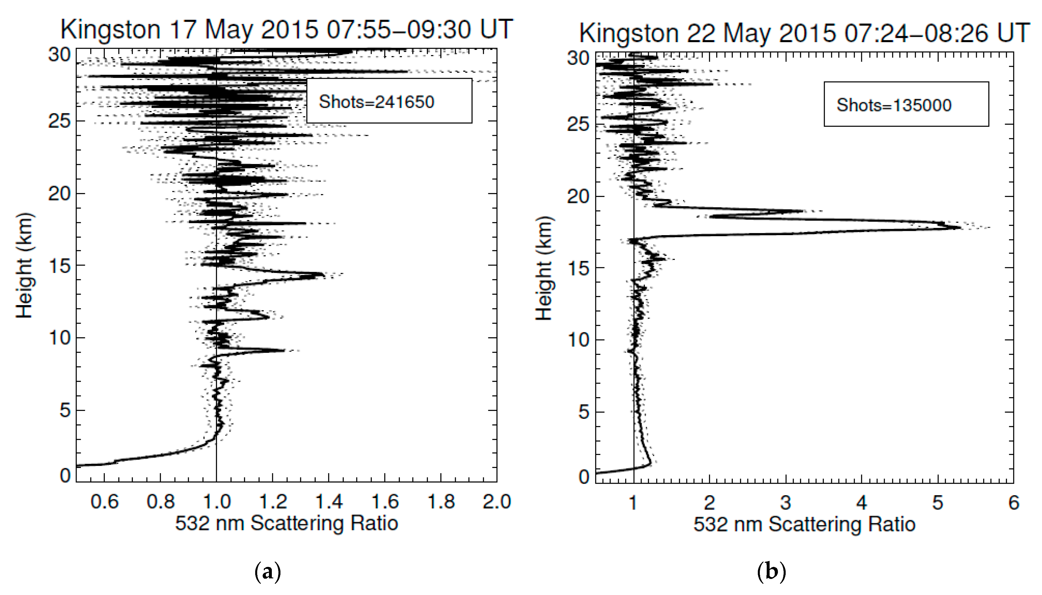 Atmosphere 11 00124 g005 Atmosphere 11 00124 g005