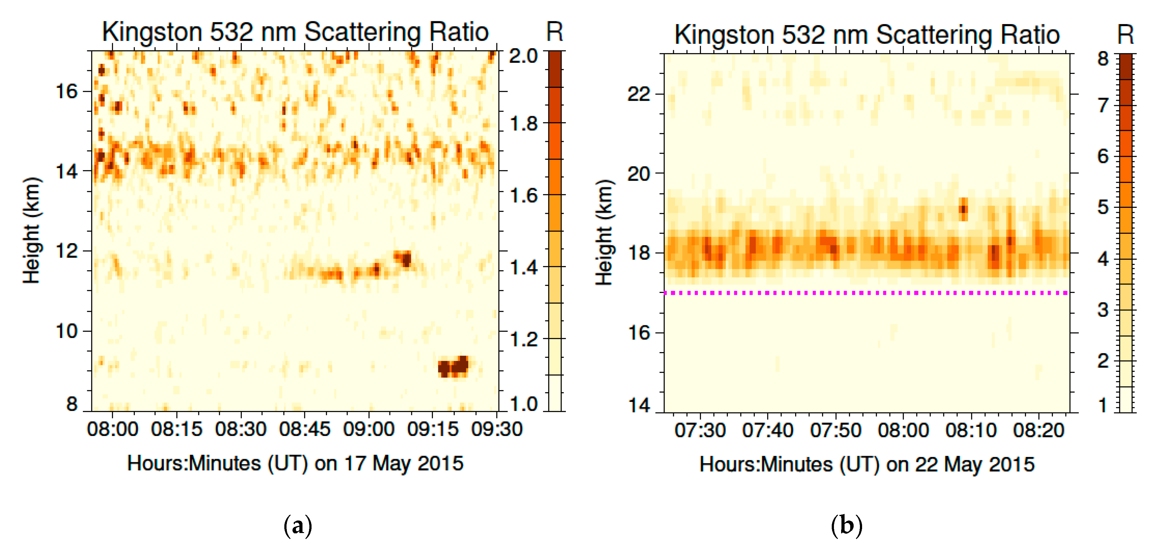 Atmosphere 11 00124 g006 Atmosphere 11 00124 g006