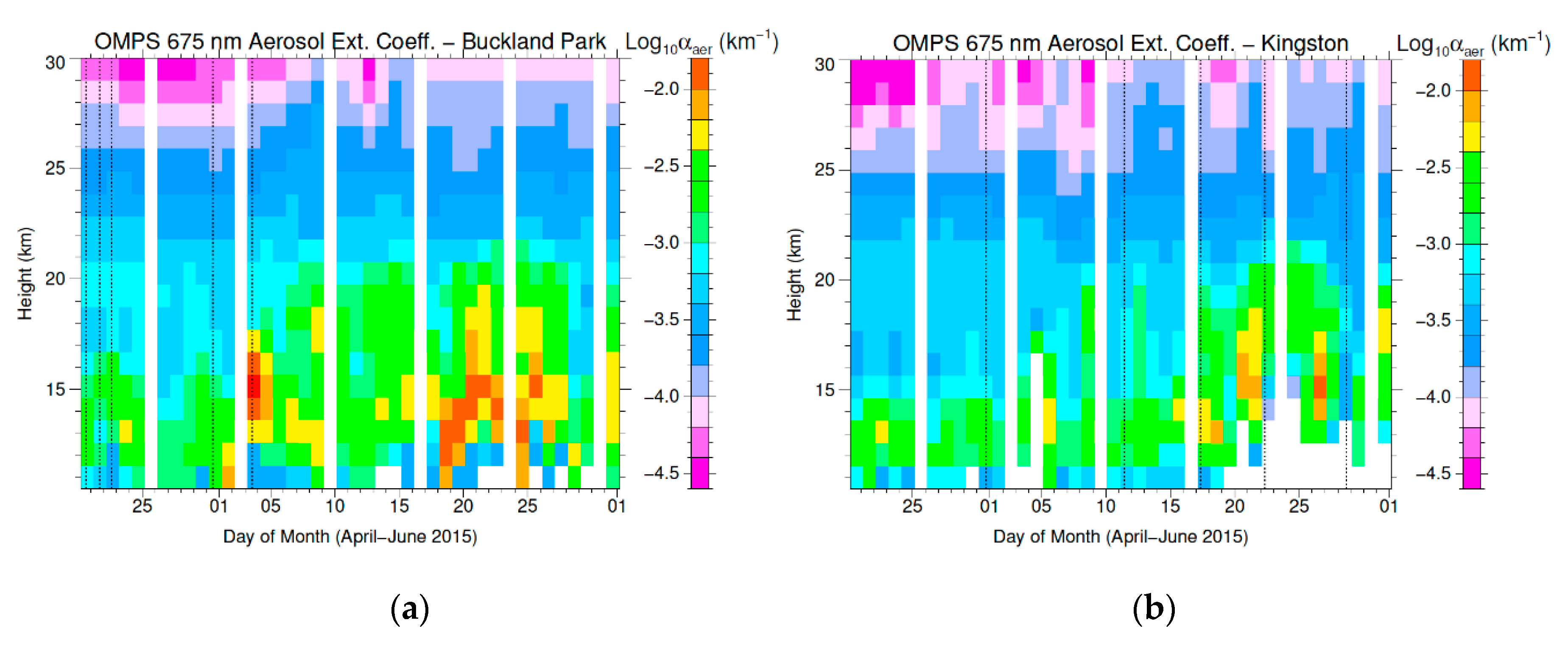 Atmosphere 11 00124 g007 Atmosphere 11 00124 g007