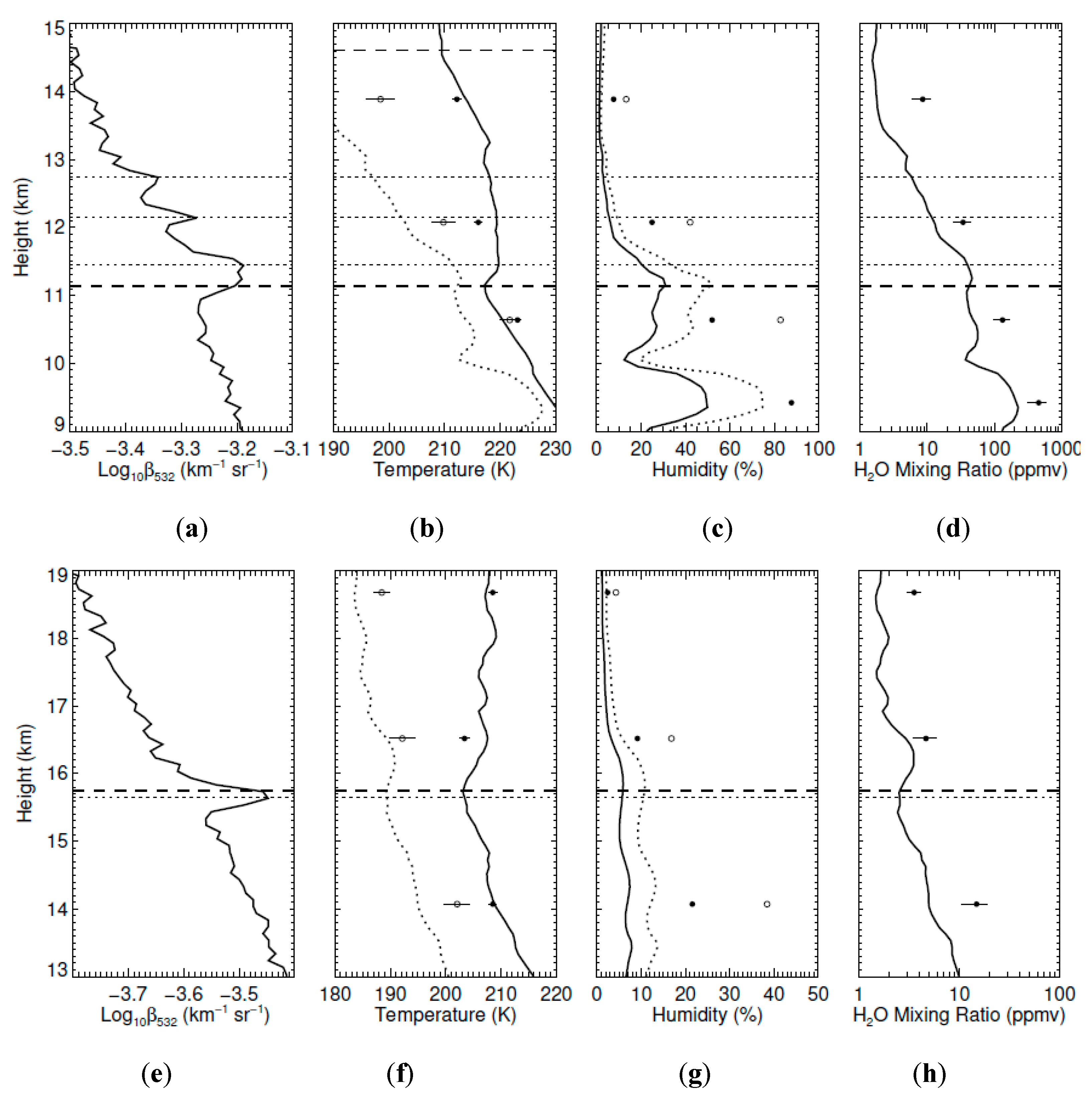Atmosphere 11 00124 g009 Atmosphere 11 00124 g009