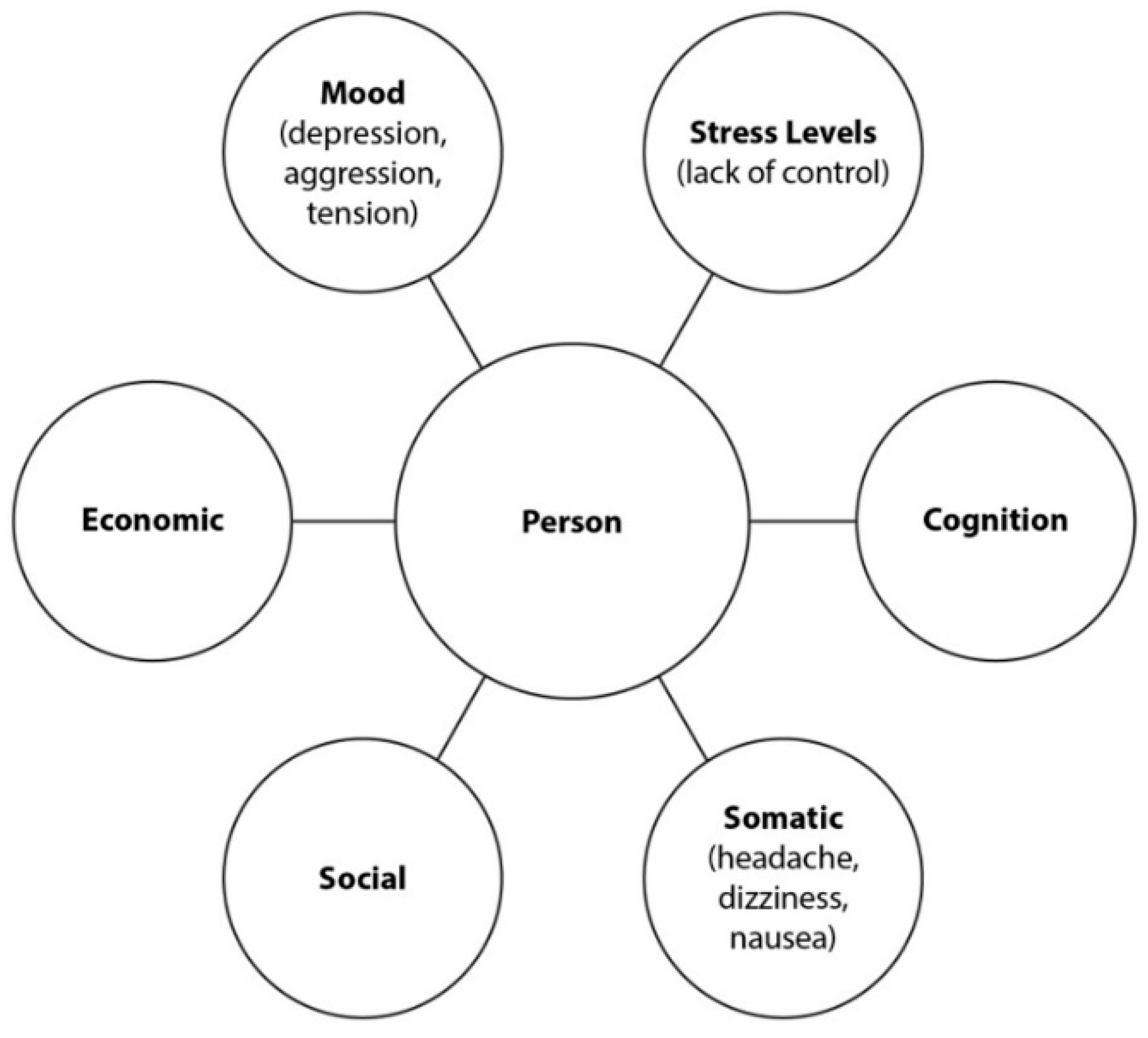 Atmosphere 11 00126 g001
