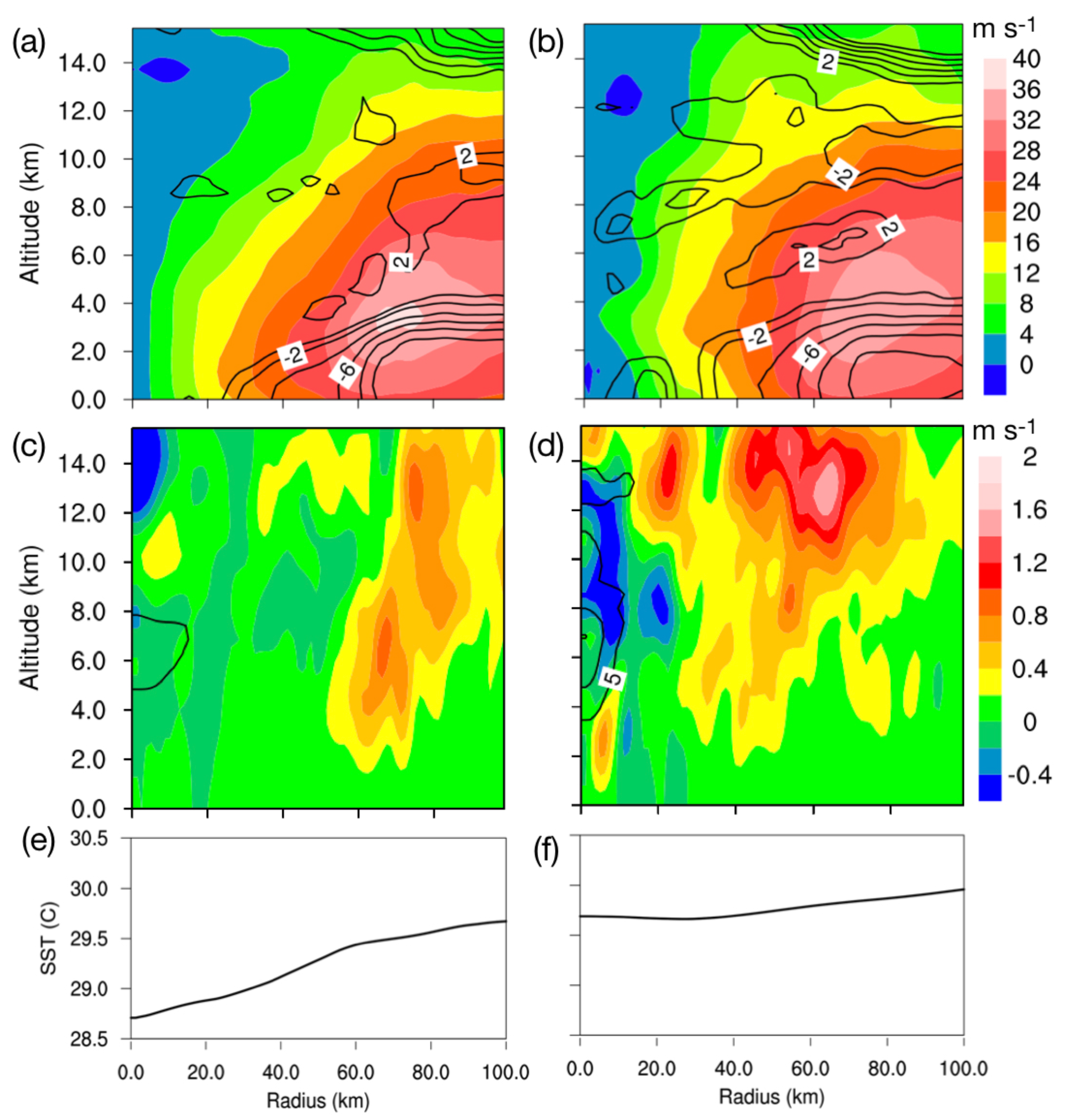 Atmosphere 11 00128 g007 Atmosphere 11 00128 g007