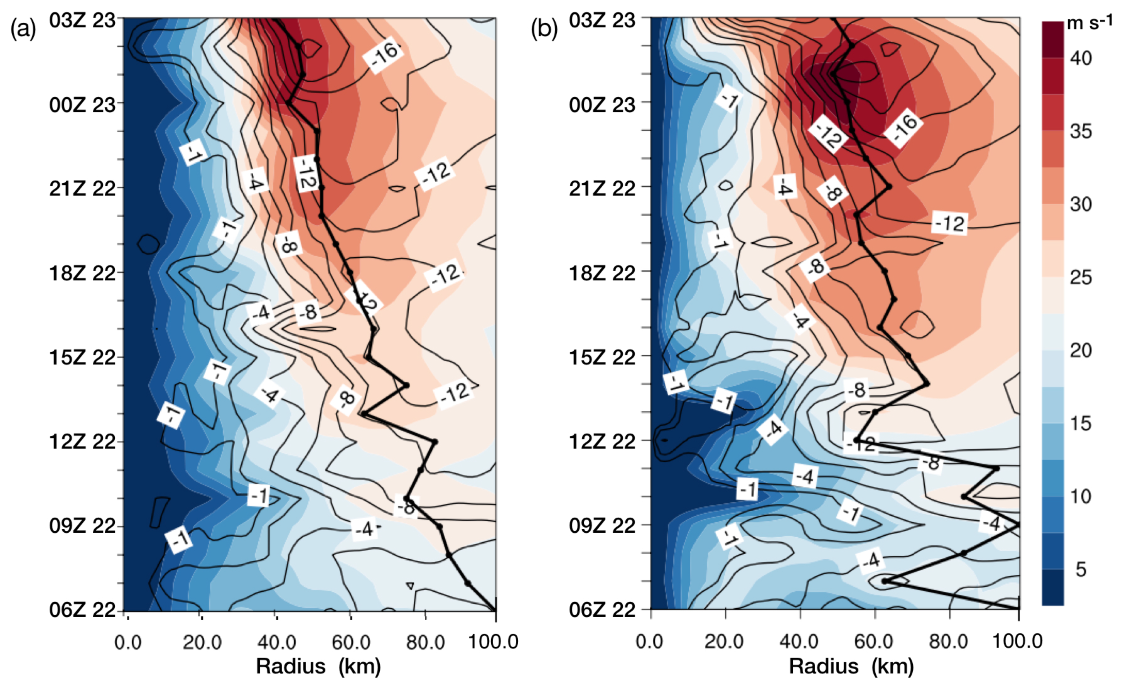 Atmosphere 11 00128 g009 Atmosphere 11 00128 g009