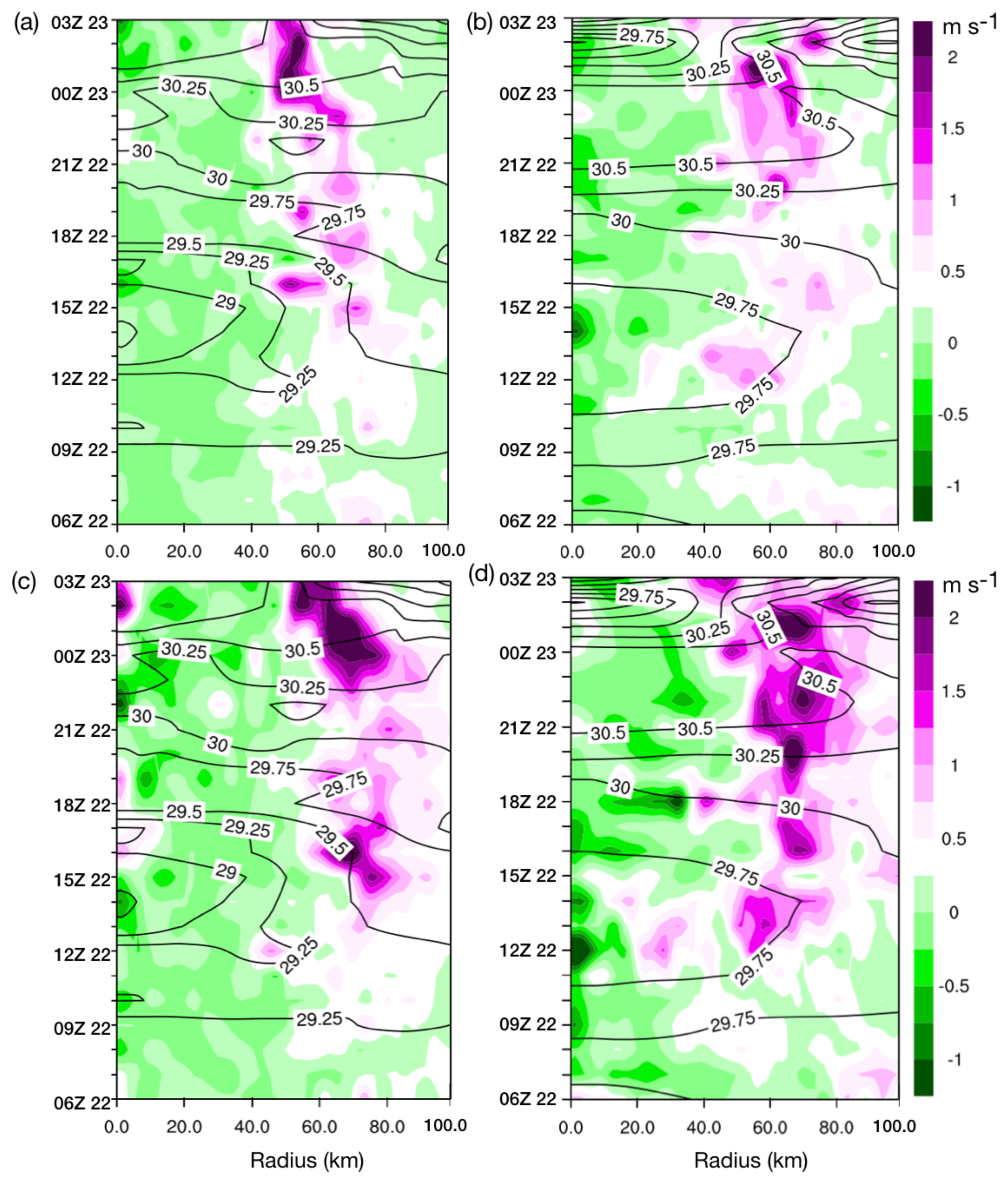 Atmosphere 11 00128 g010 Atmosphere 11 00128 g010