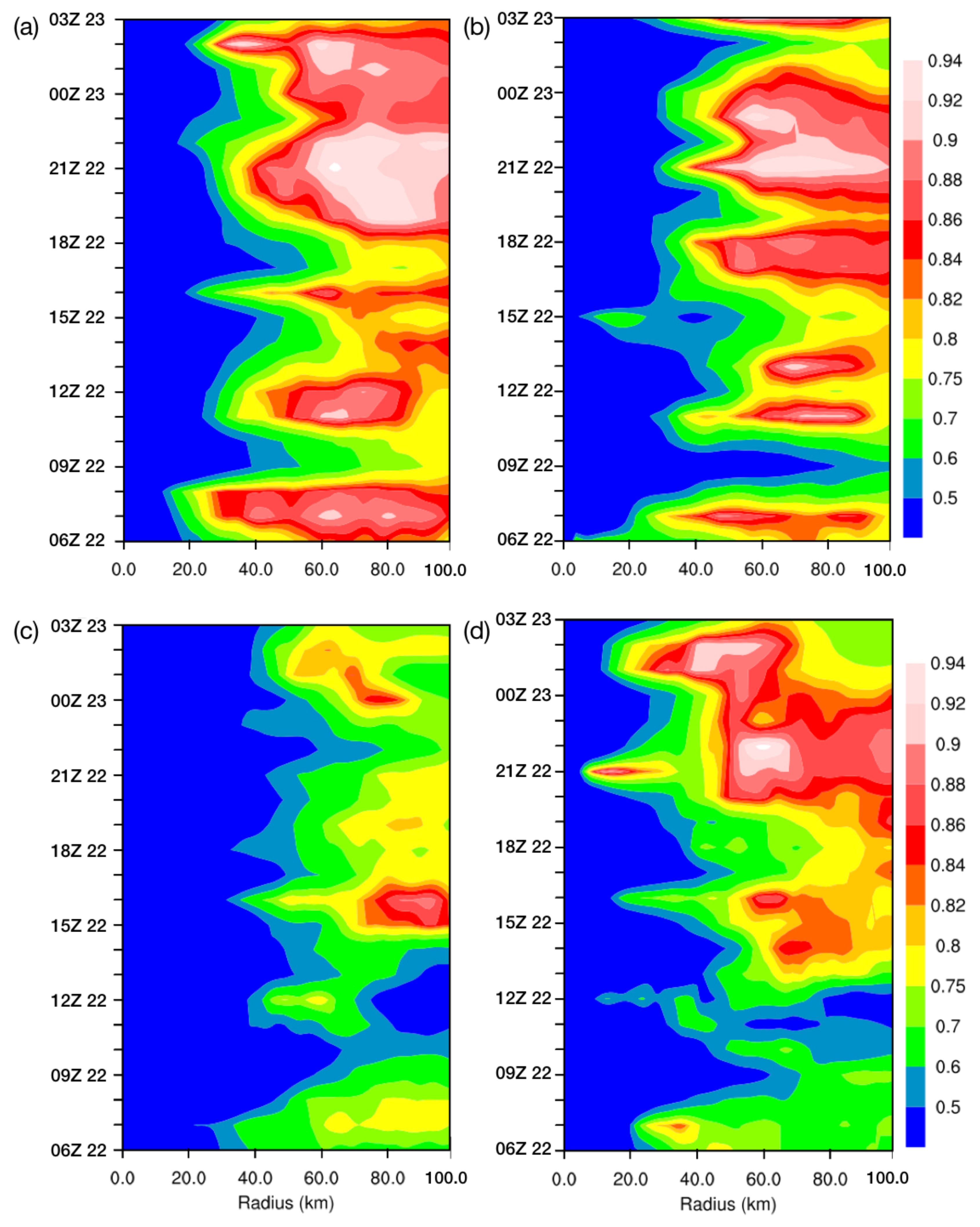 Atmosphere 11 00128 g011 Atmosphere 11 00128 g011
