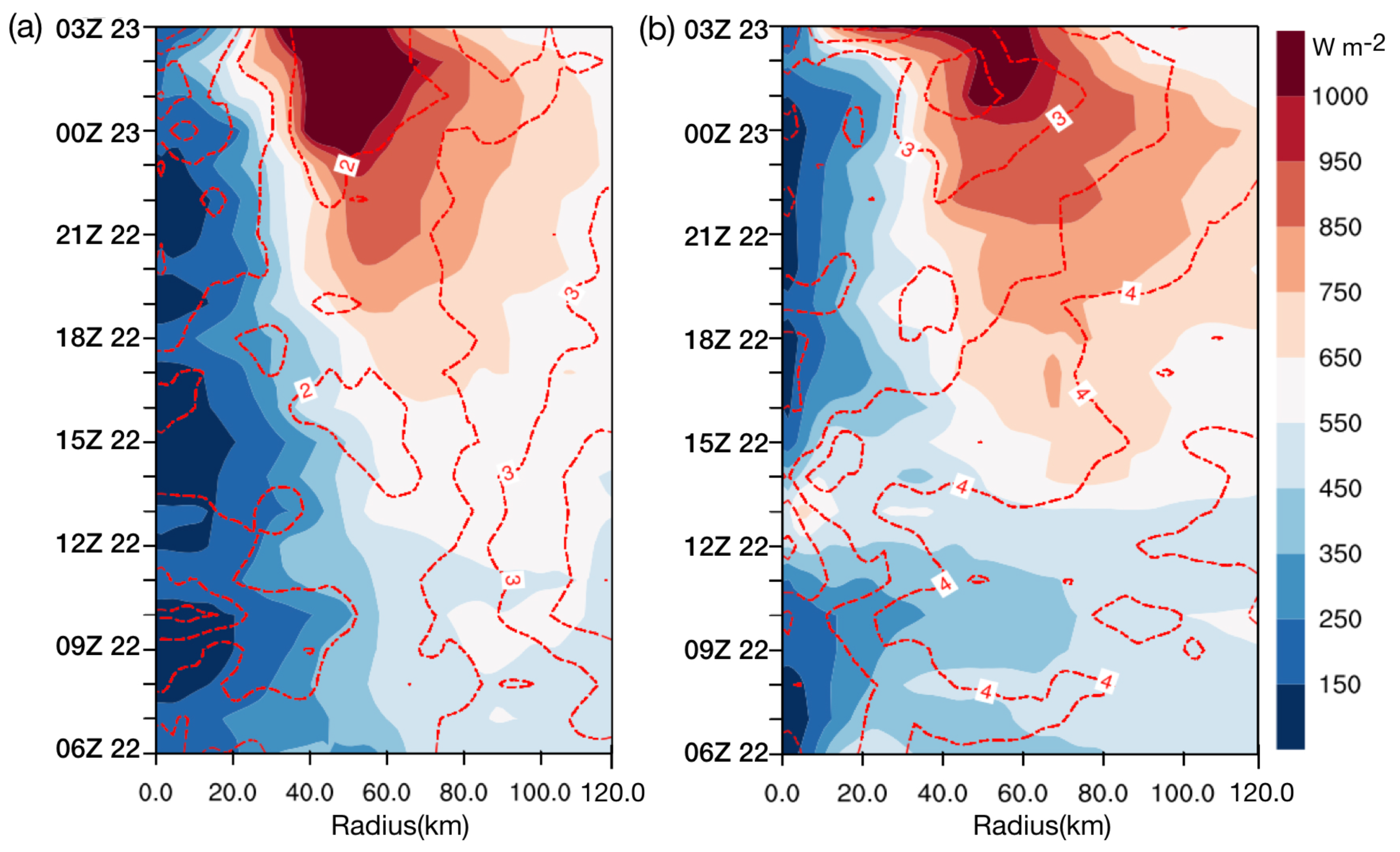 Atmosphere 11 00128 g012 Atmosphere 11 00128 g012