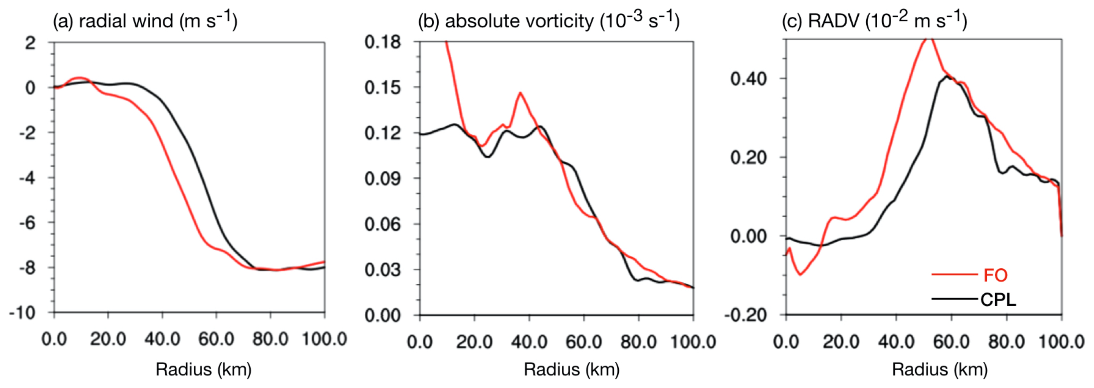 Atmosphere 11 00128 g014 Atmosphere 11 00128 g014