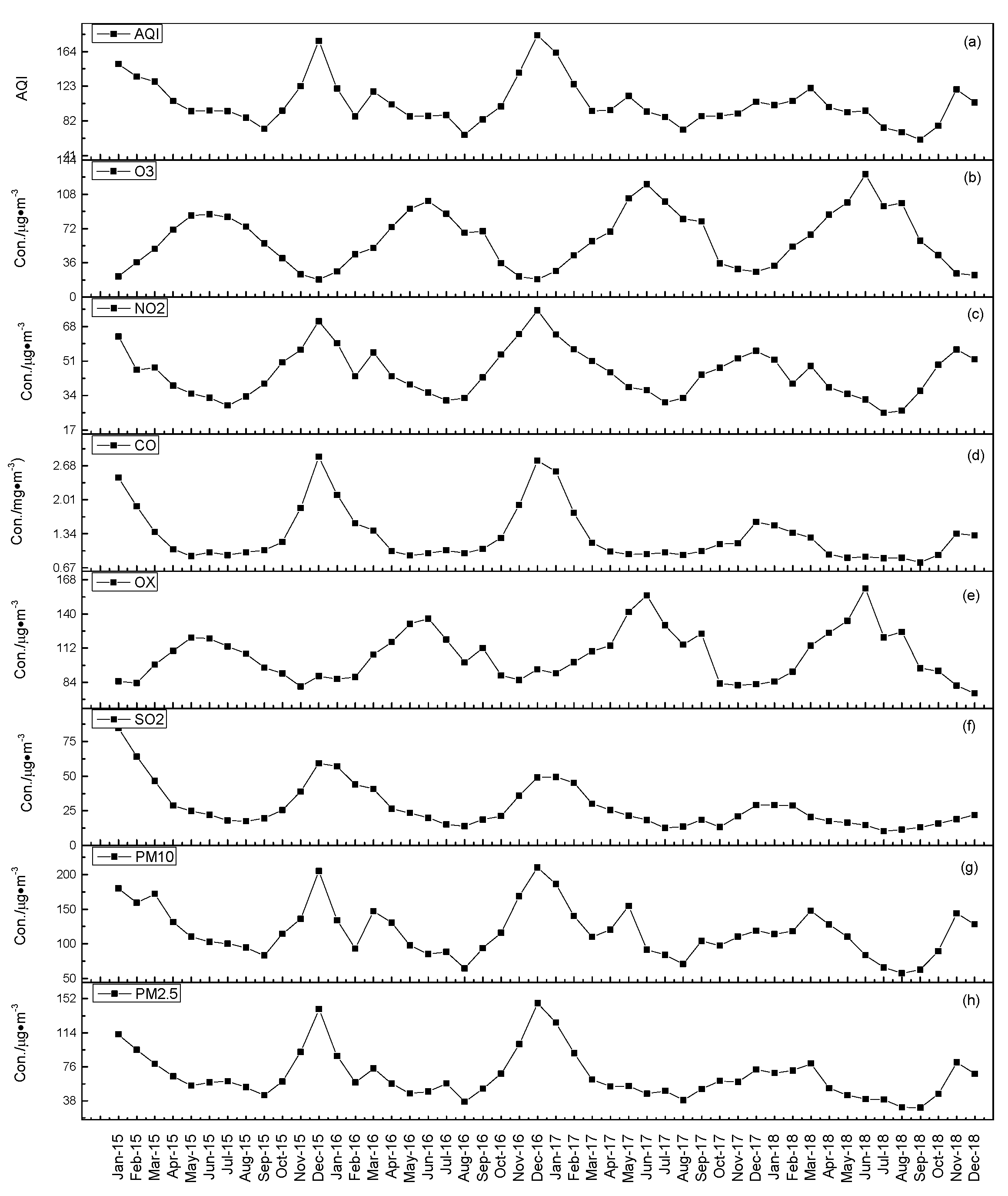 Atmosphere 11 00130 g002