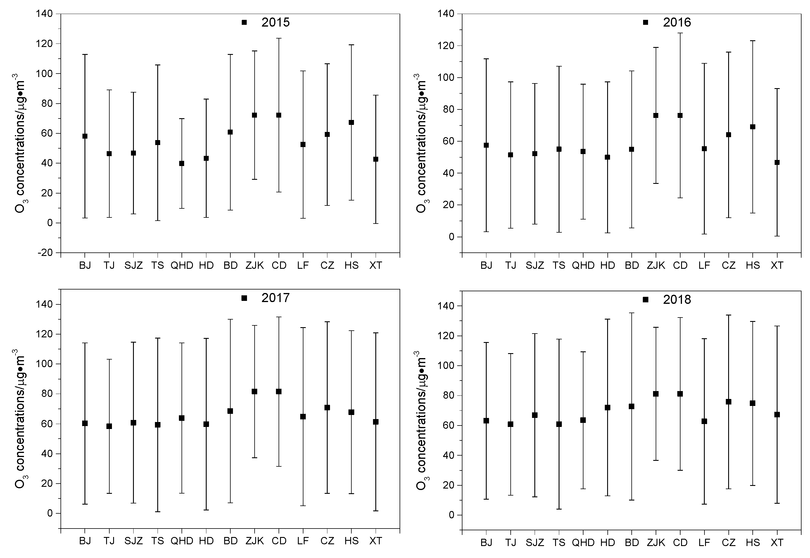 Atmosphere 11 00130 g003