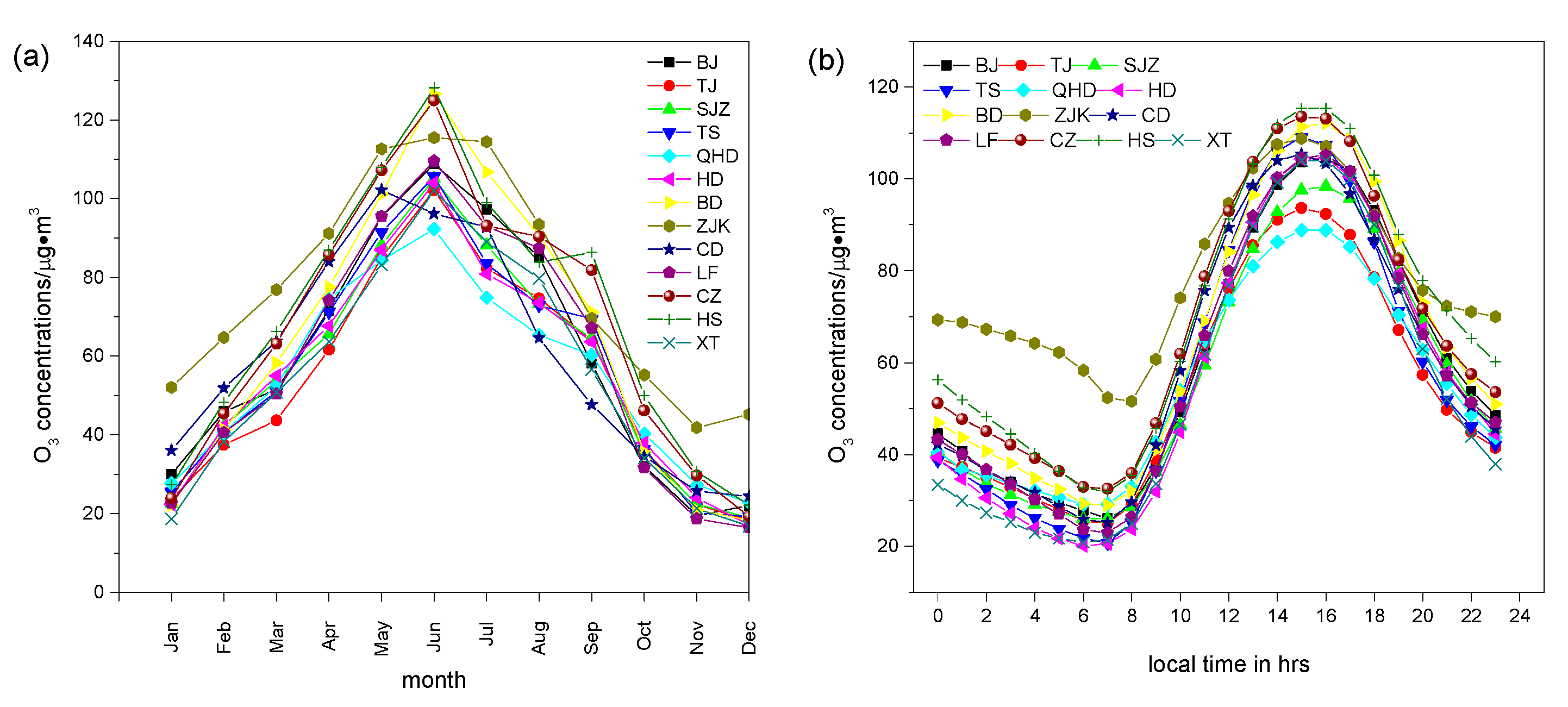 Atmosphere 11 00130 g004