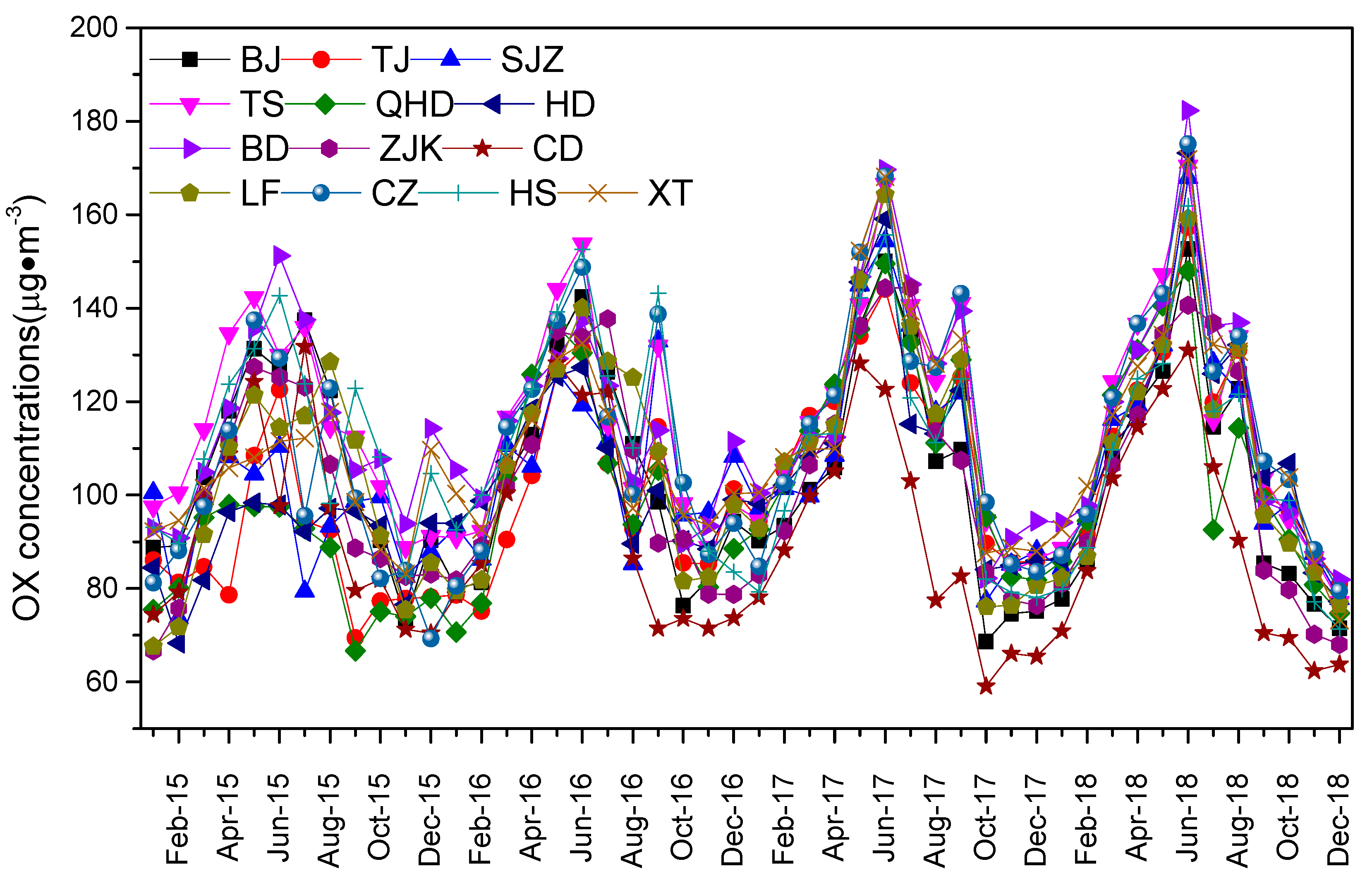 Atmosphere 11 00130 g005