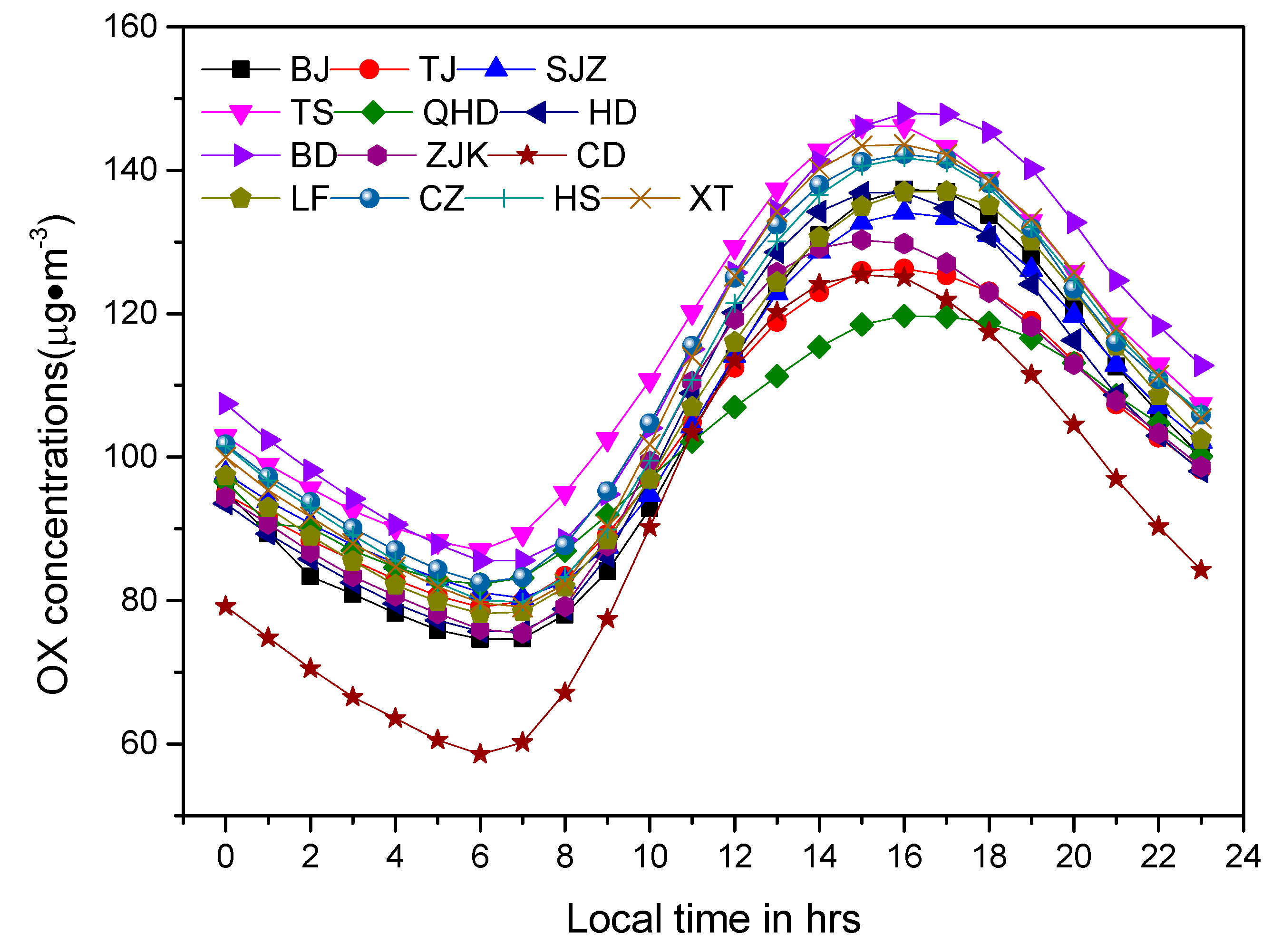 Atmosphere 11 00130 g006