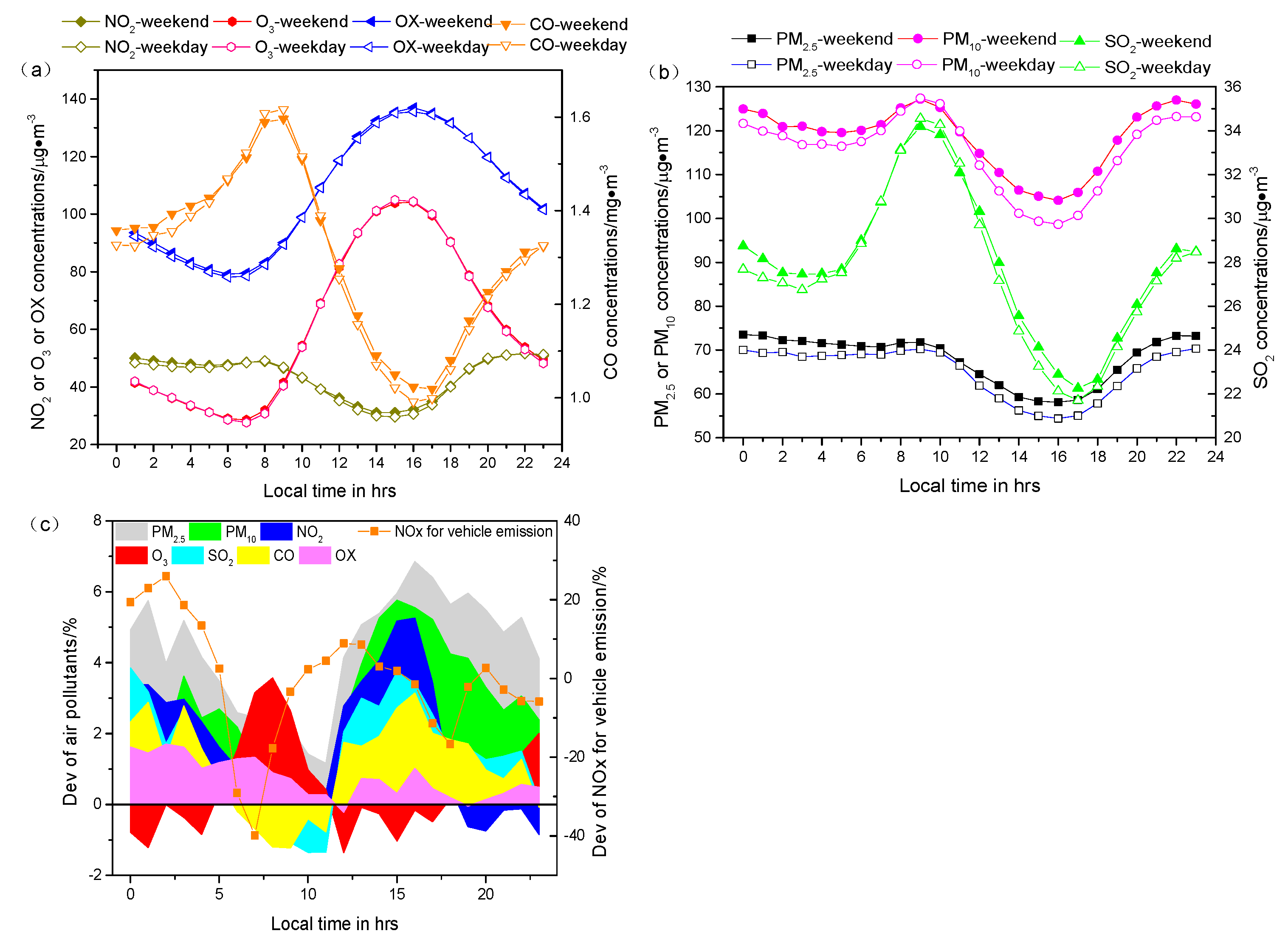 Atmosphere 11 00130 g007