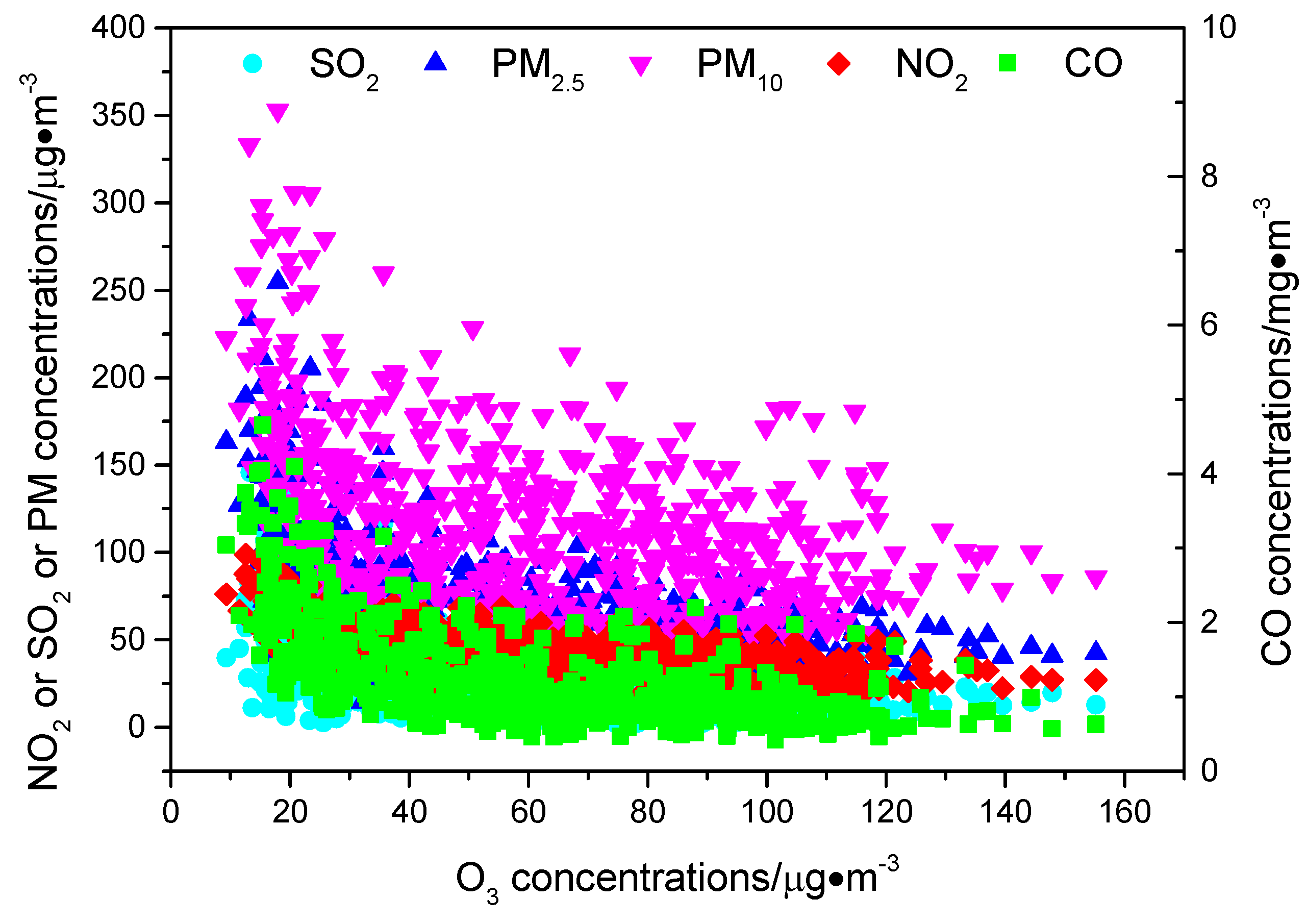 Atmosphere 11 00130 g008