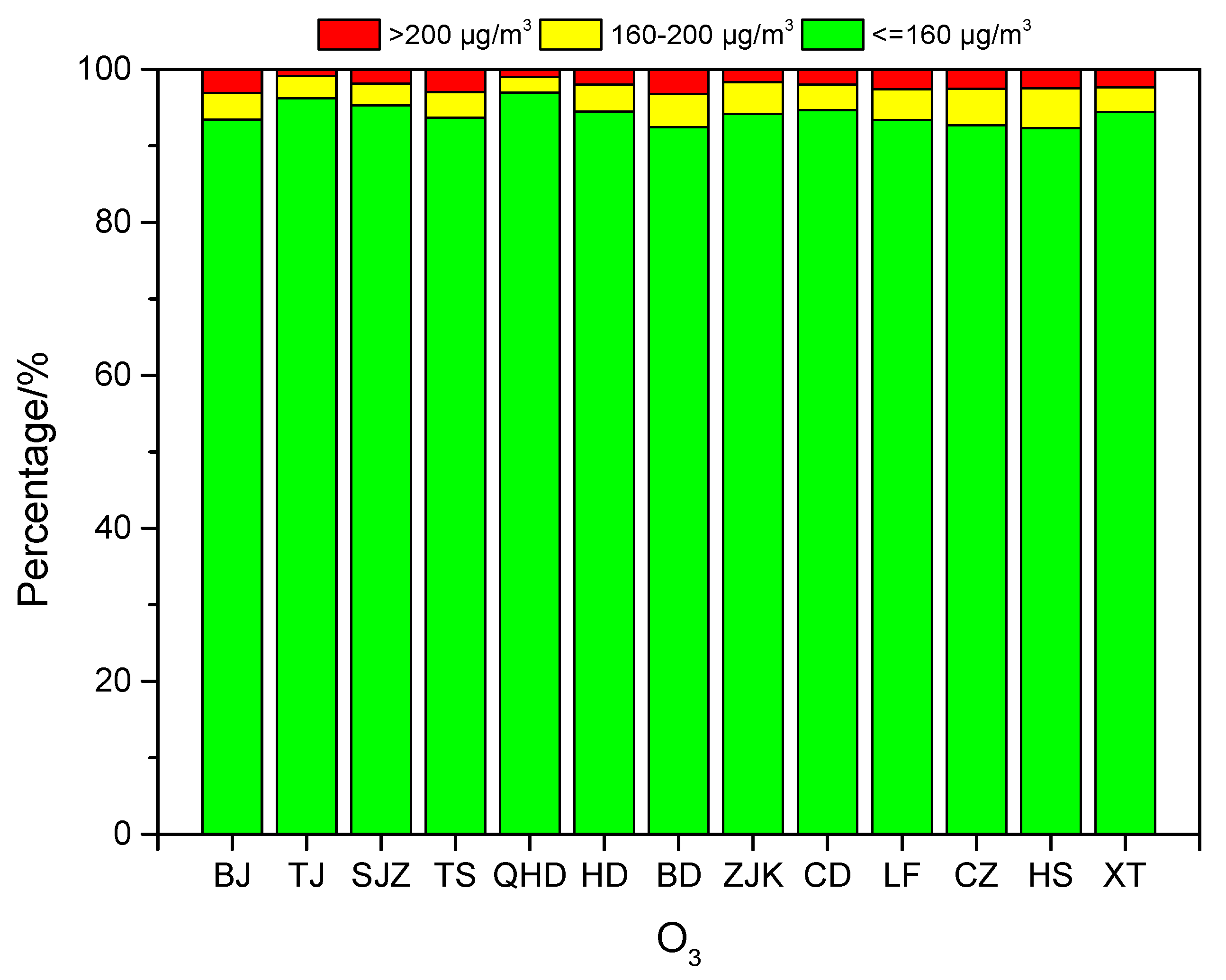 Atmosphere 11 00130 g009