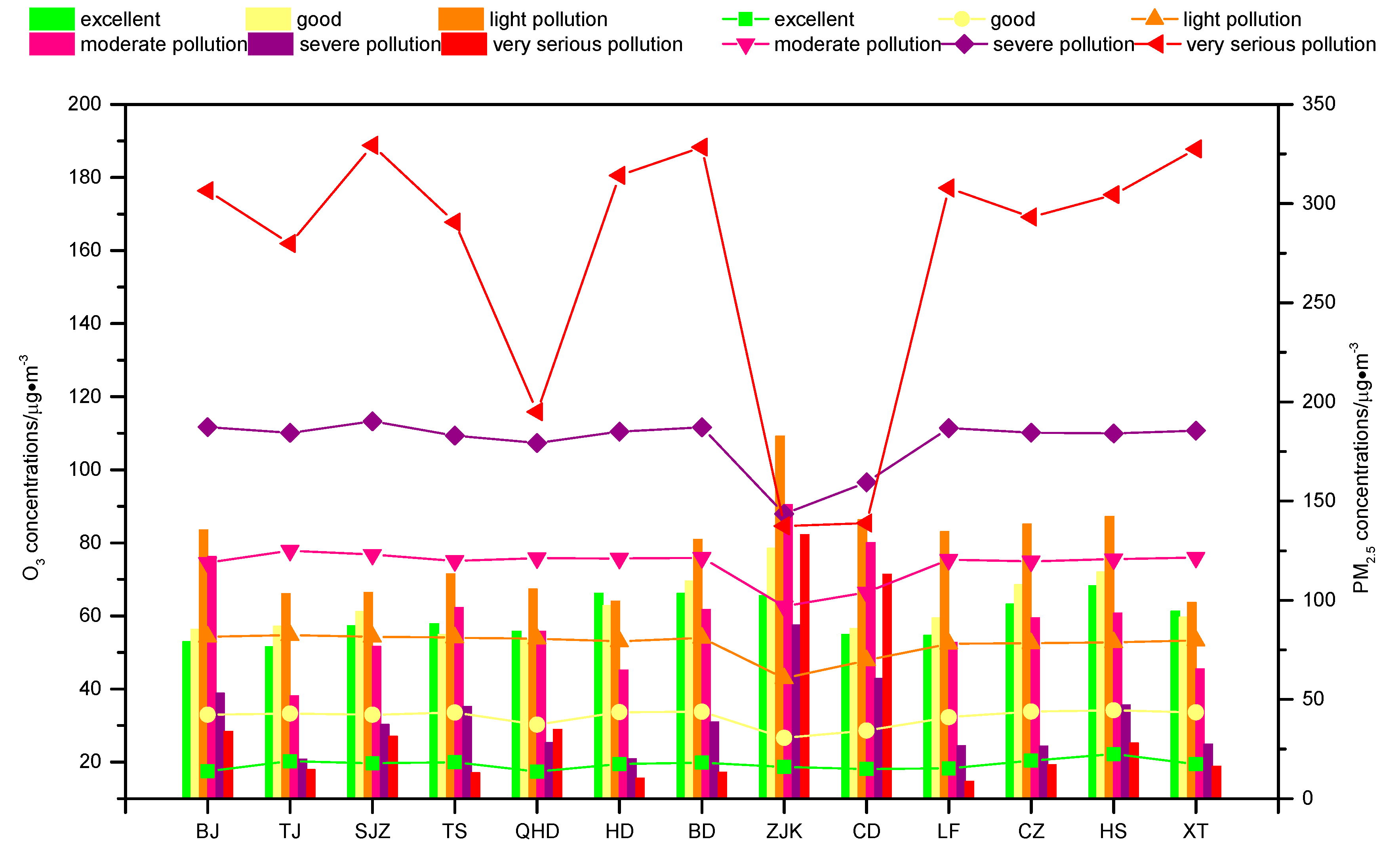 Atmosphere 11 00130 g011