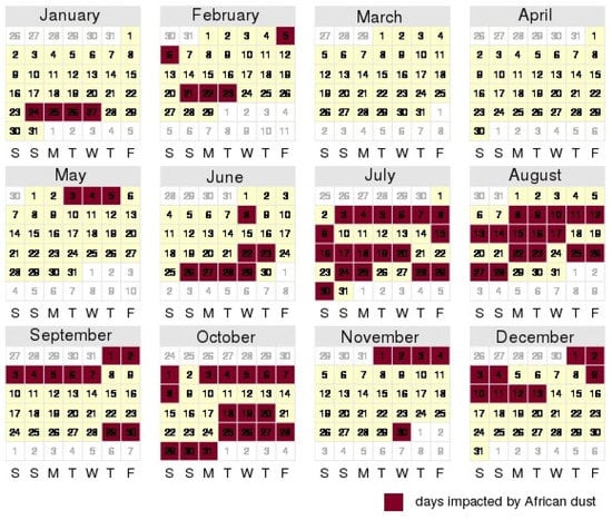 Atmosphere 11 00134 g0a1