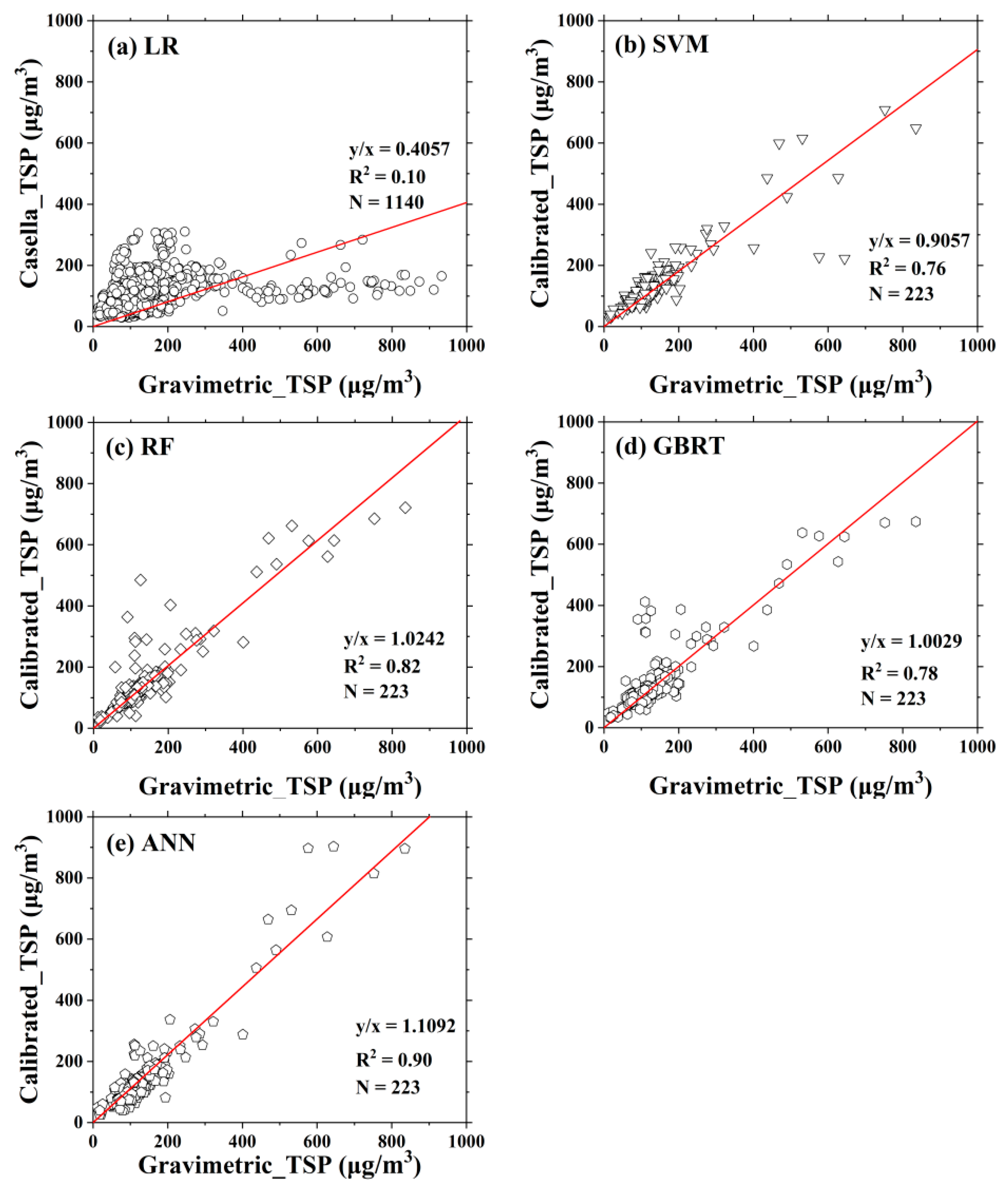 Atmosphere 11 00139 g002