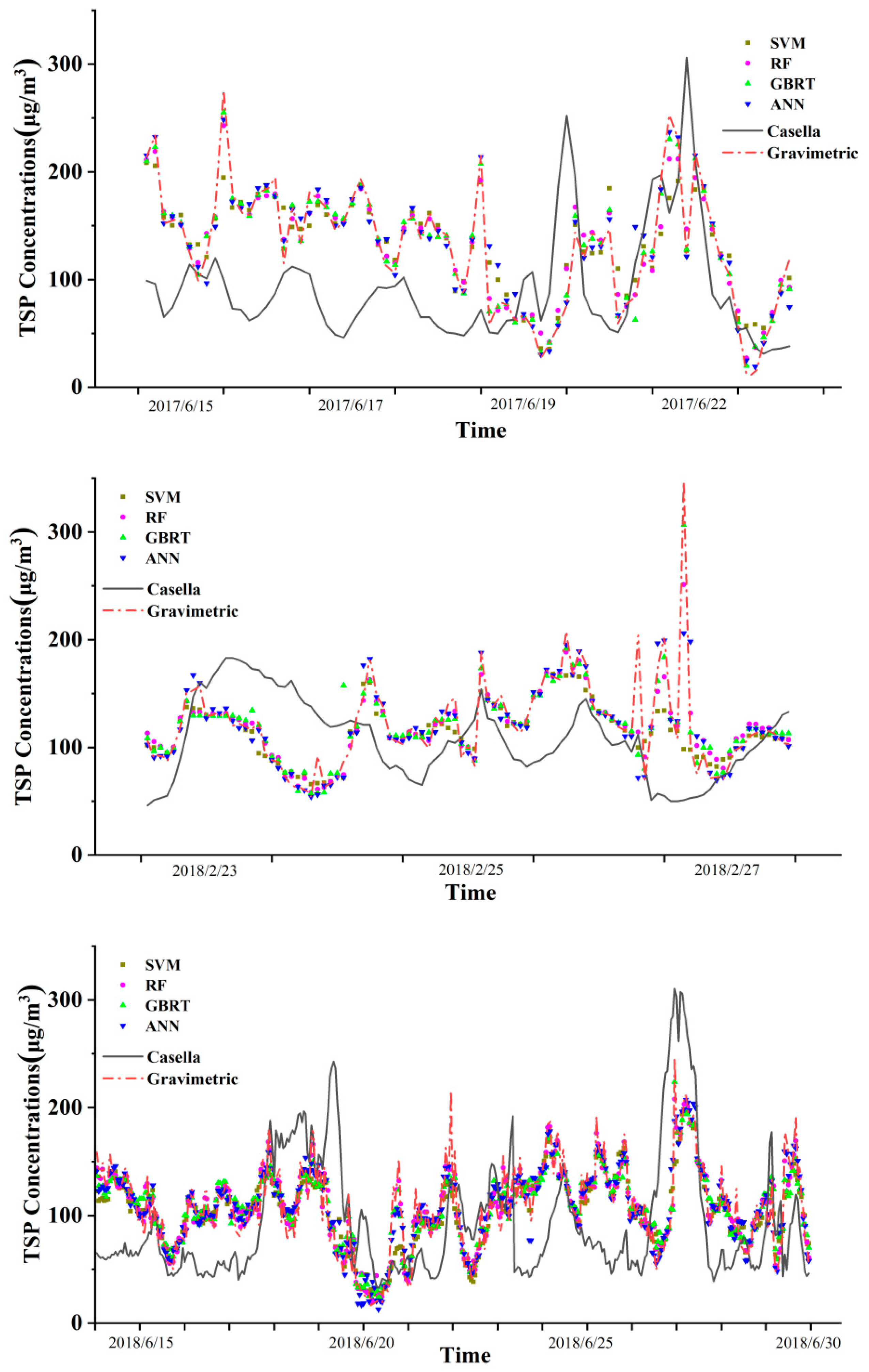 Atmosphere 11 00139 g003