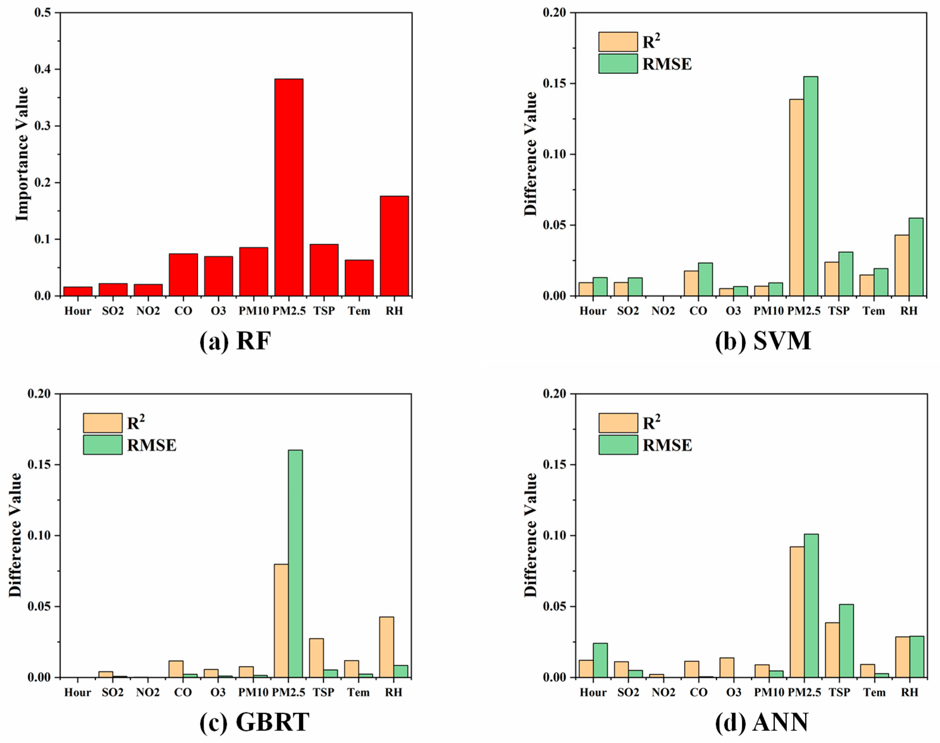 Atmosphere 11 00139 g004