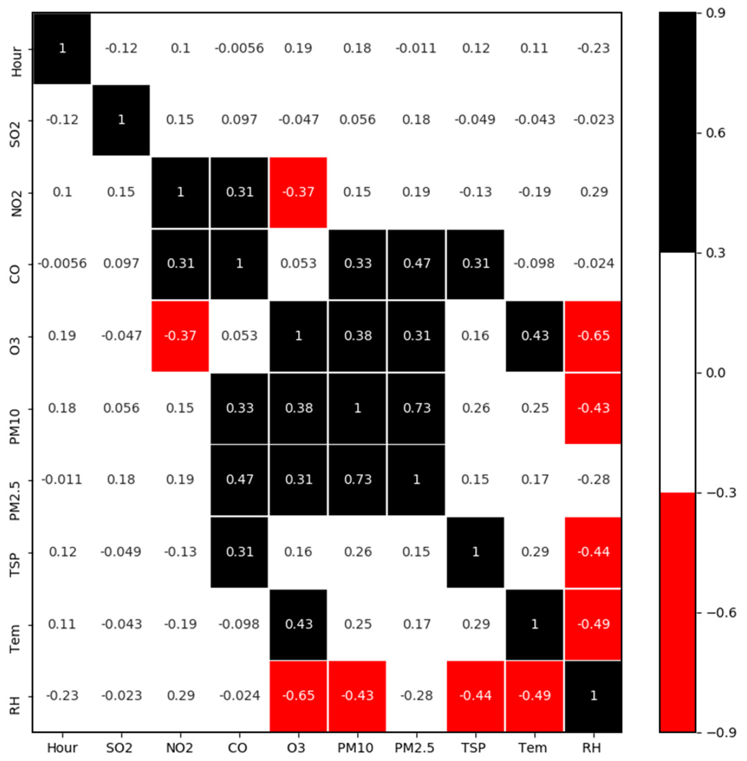 Atmosphere 11 00139 g005