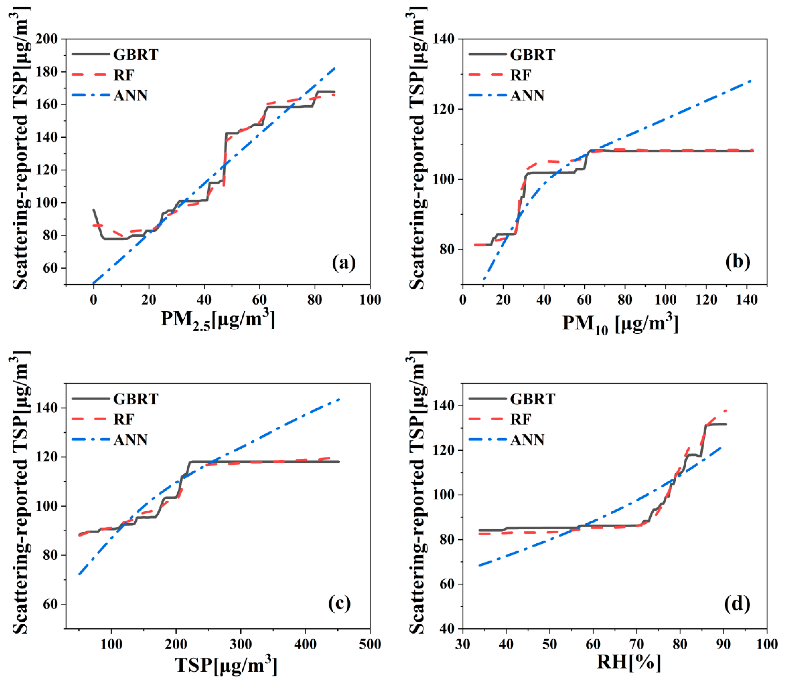 Atmosphere 11 00139 g006