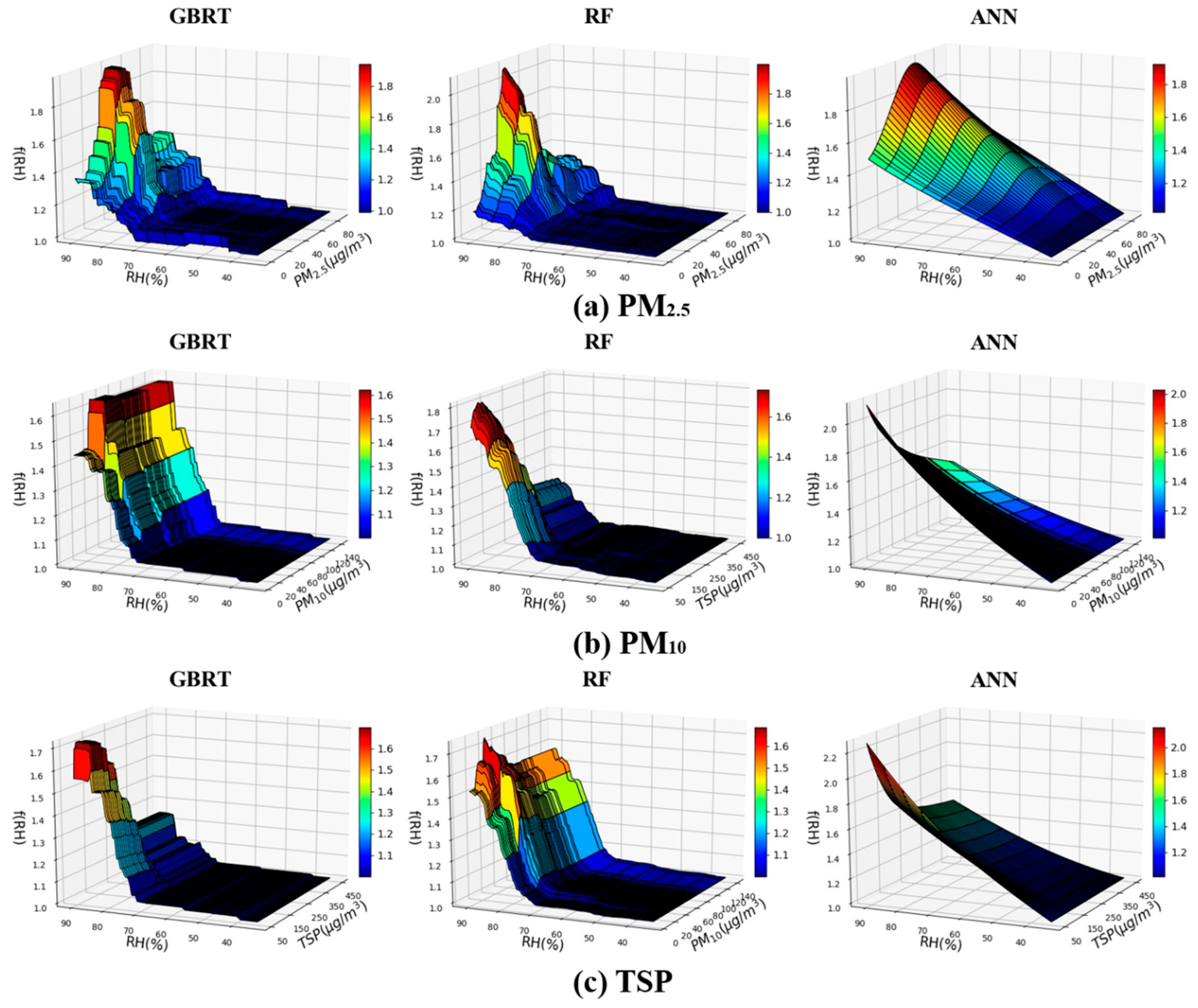 Atmosphere 11 00139 g008