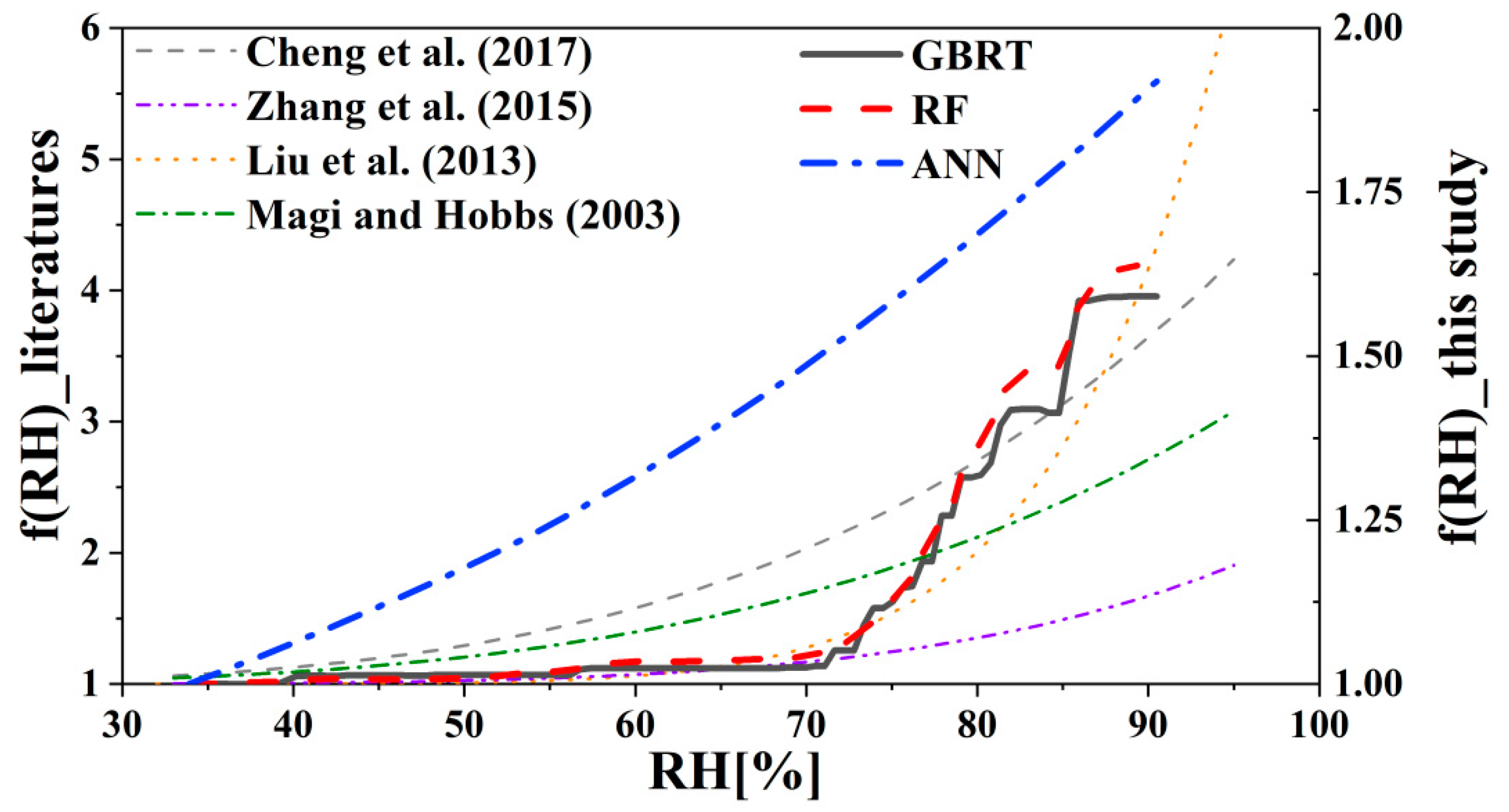 Atmosphere 11 00139 g009