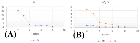 Atmosphere 11 00140 g0a1