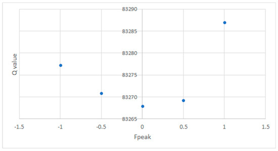 Atmosphere 11 00140 g0a2