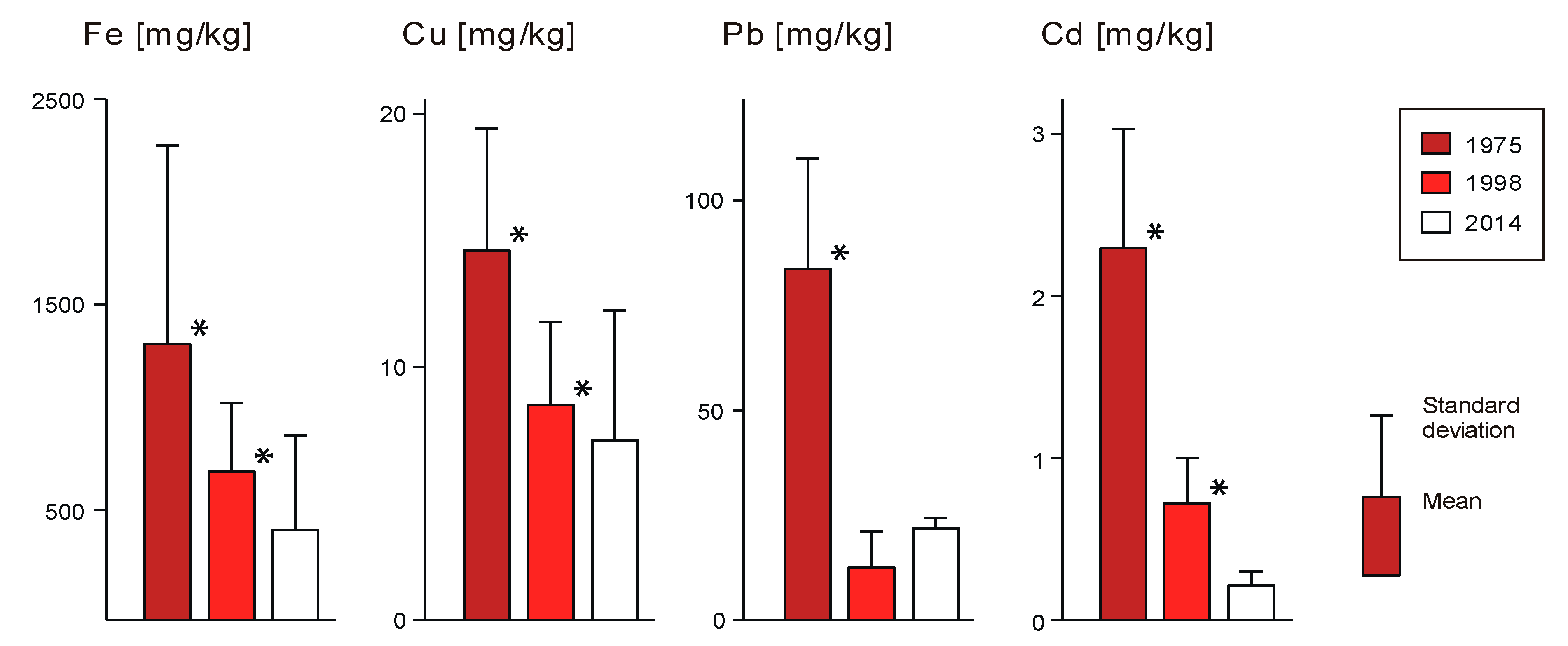 Atmosphere 11 00143 g008 Atmosphere 11 00143 g008