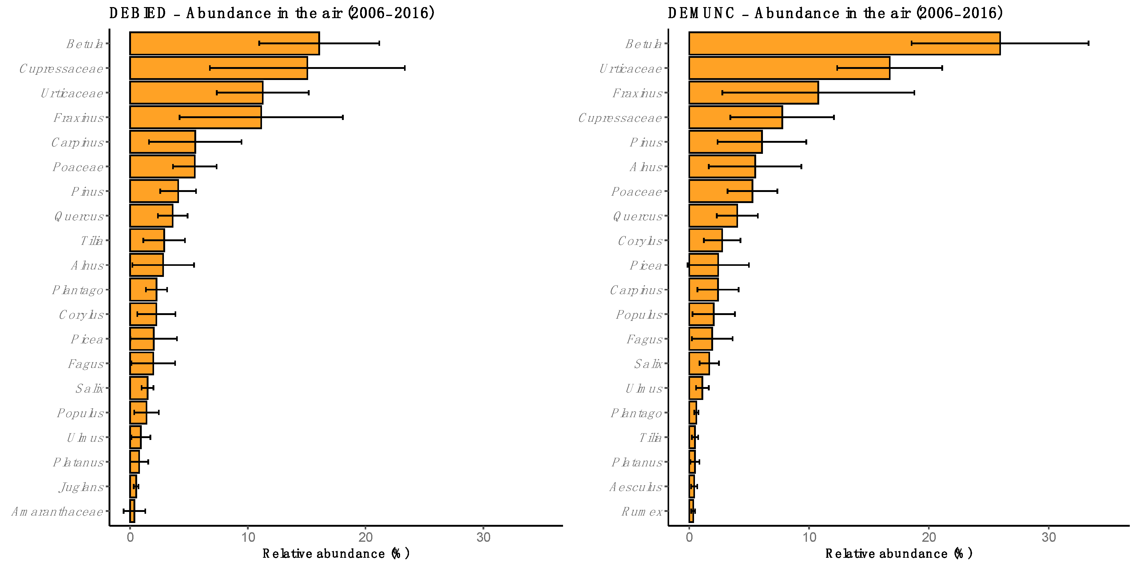 Atmosphere 11 00145 g003 Atmosphere 11 00145 g003