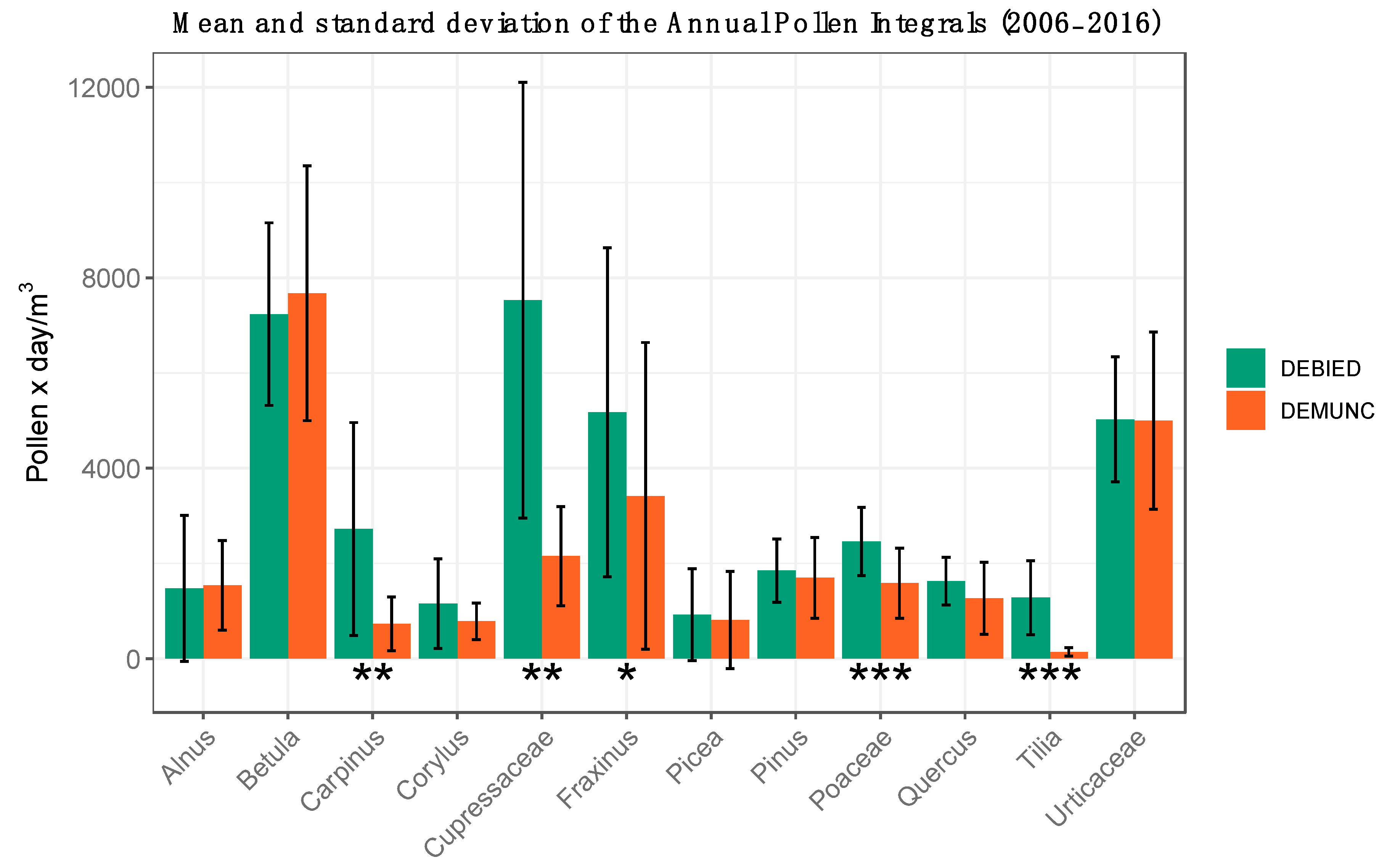 Atmosphere 11 00145 g004 Atmosphere 11 00145 g004